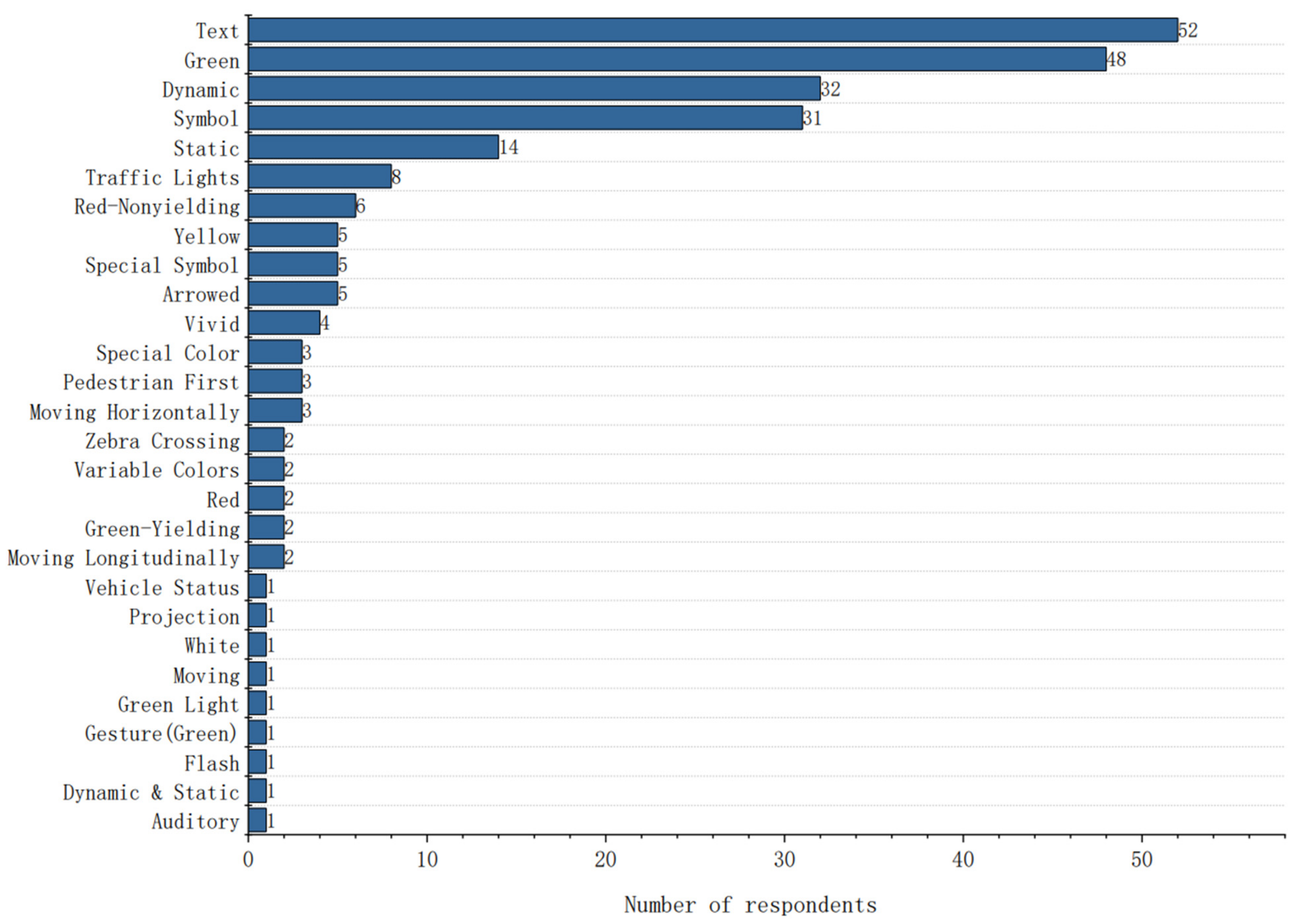 Sensors 22 03339 g008