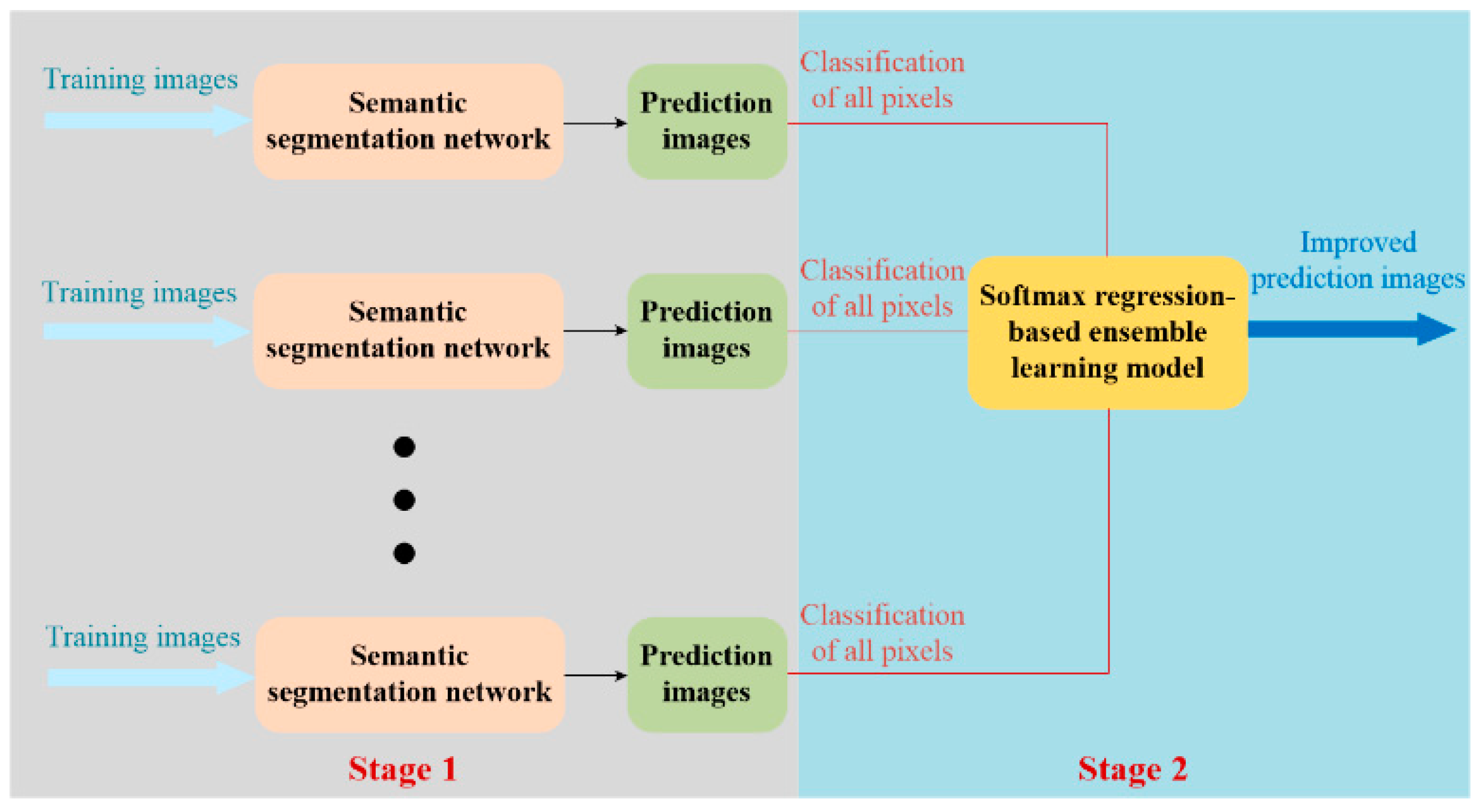 Sensors 22 03341 g001
