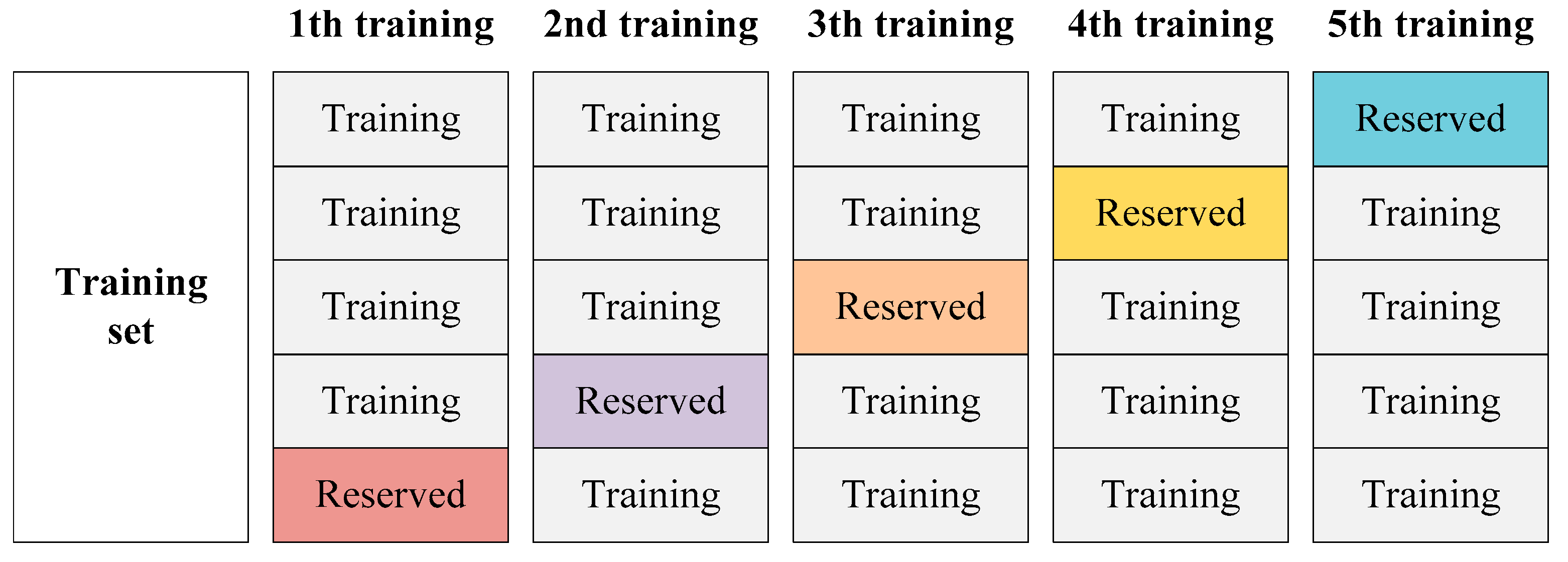 Sensors 22 03341 g003