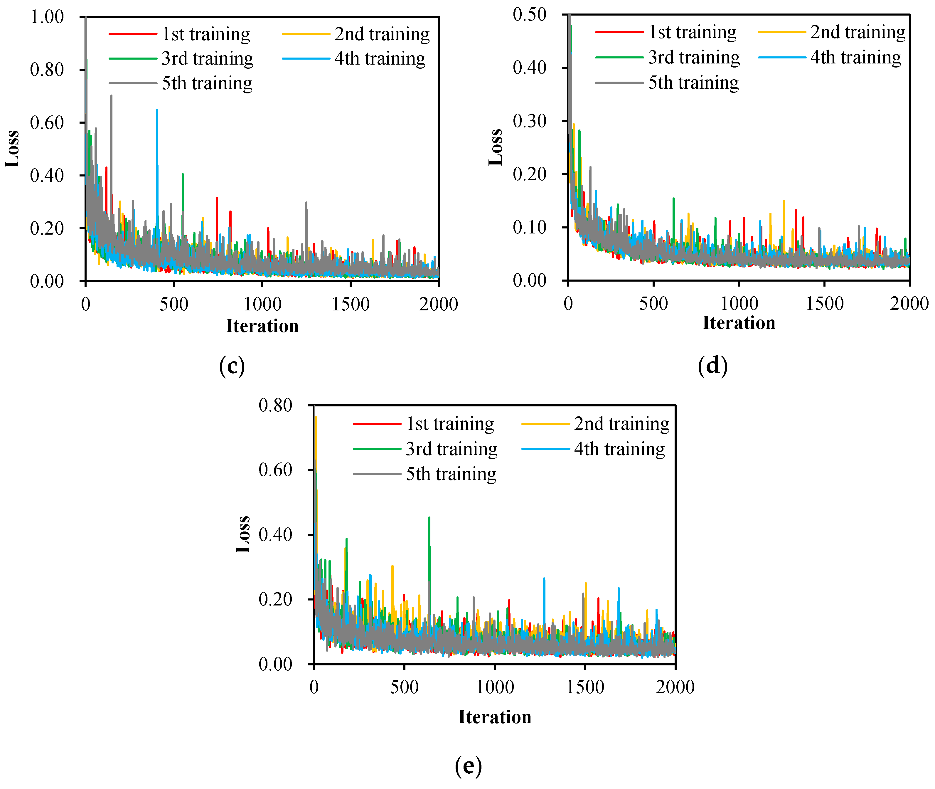 Sensors 22 03341 g004b