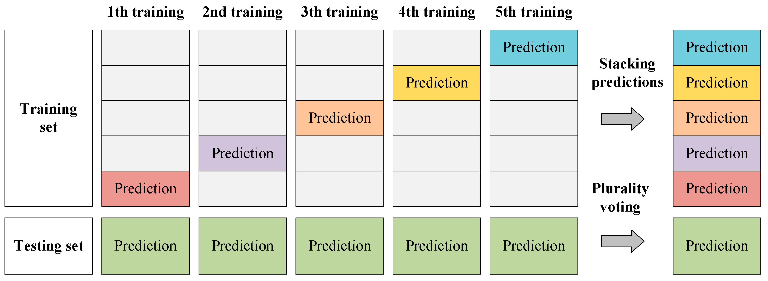Sensors 22 03341 g005