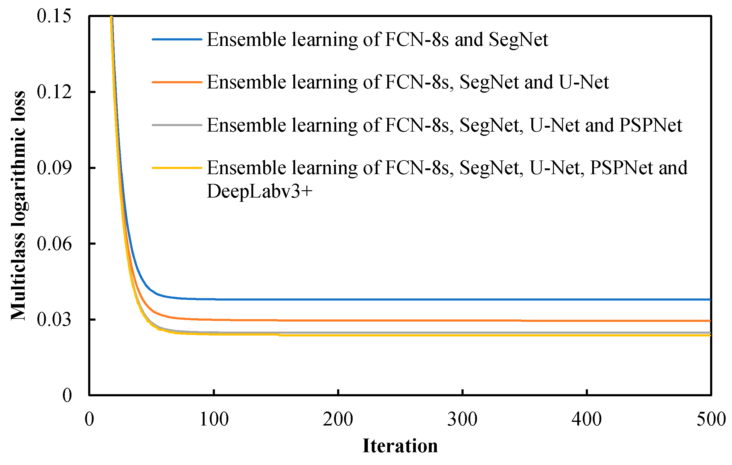 Sensors 22 03341 g007