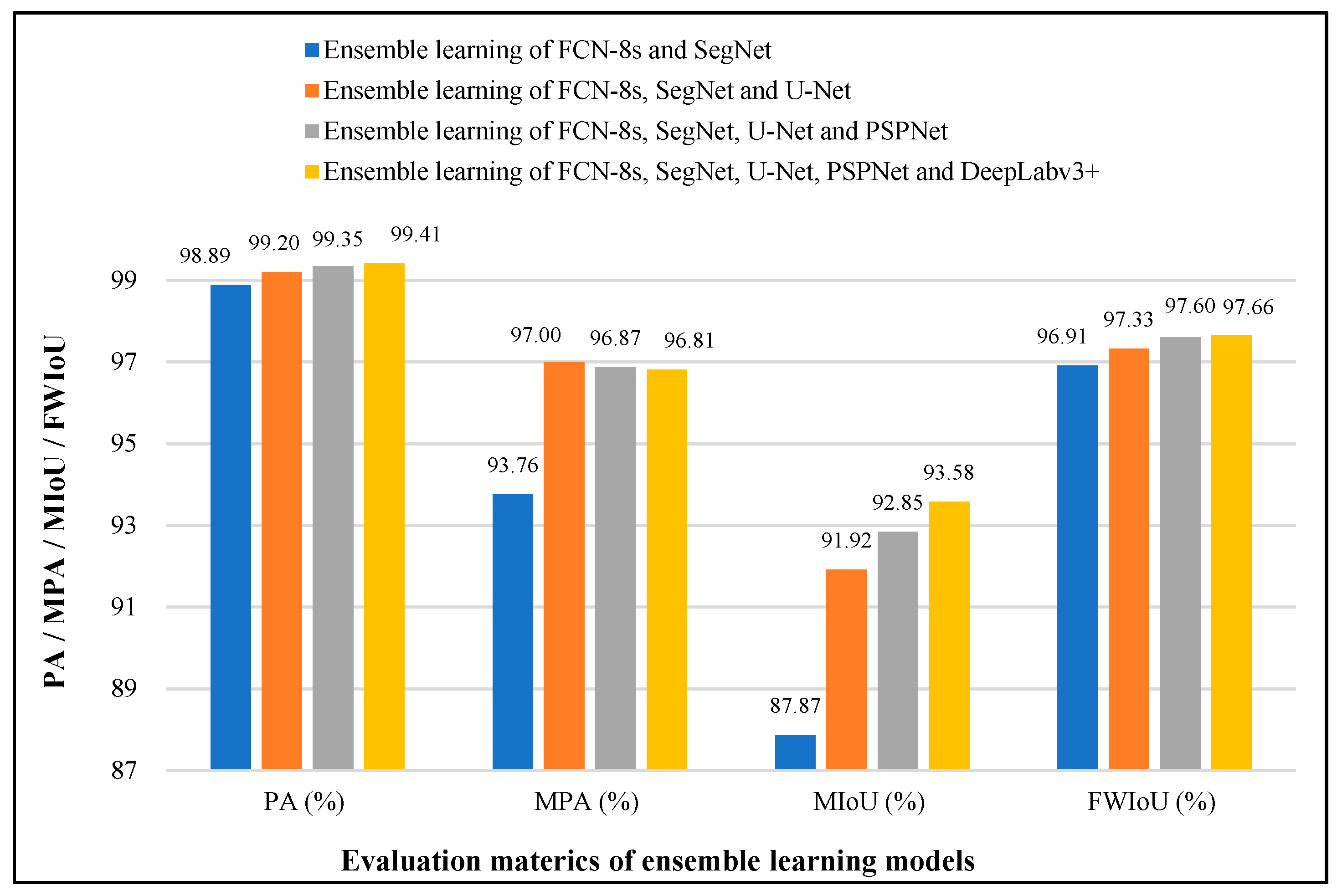 Sensors 22 03341 g008