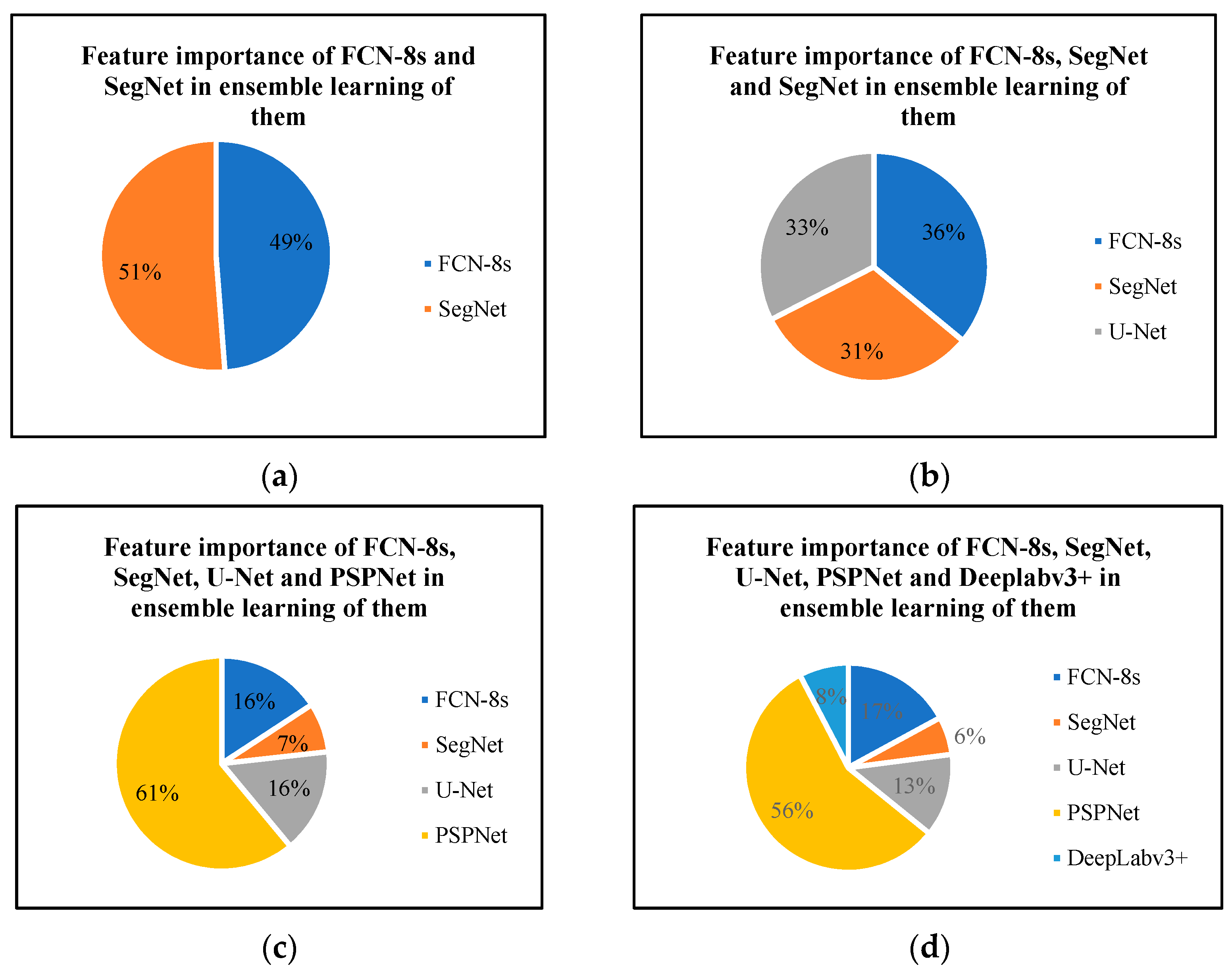 Sensors 22 03341 g009