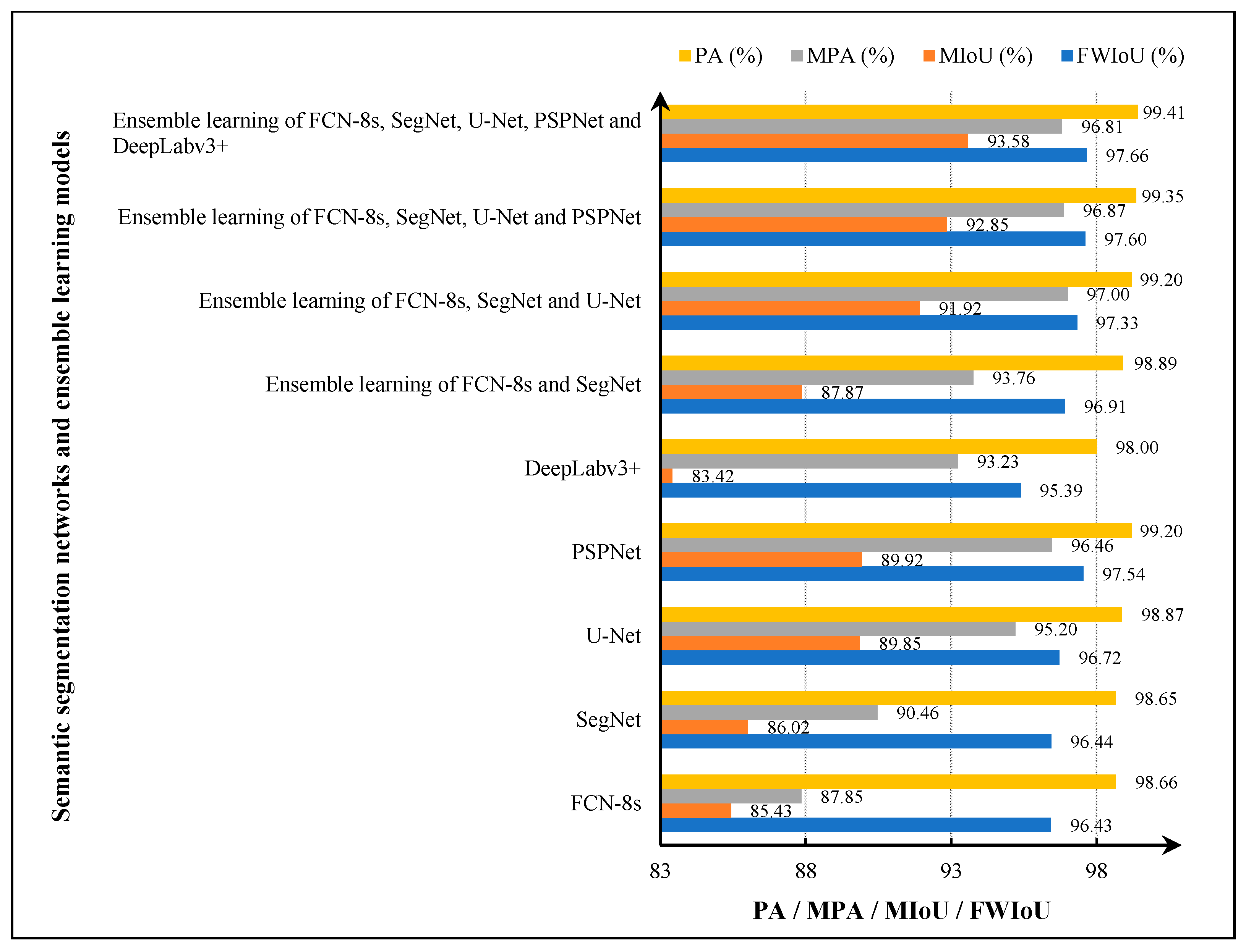 Sensors 22 03341 g010