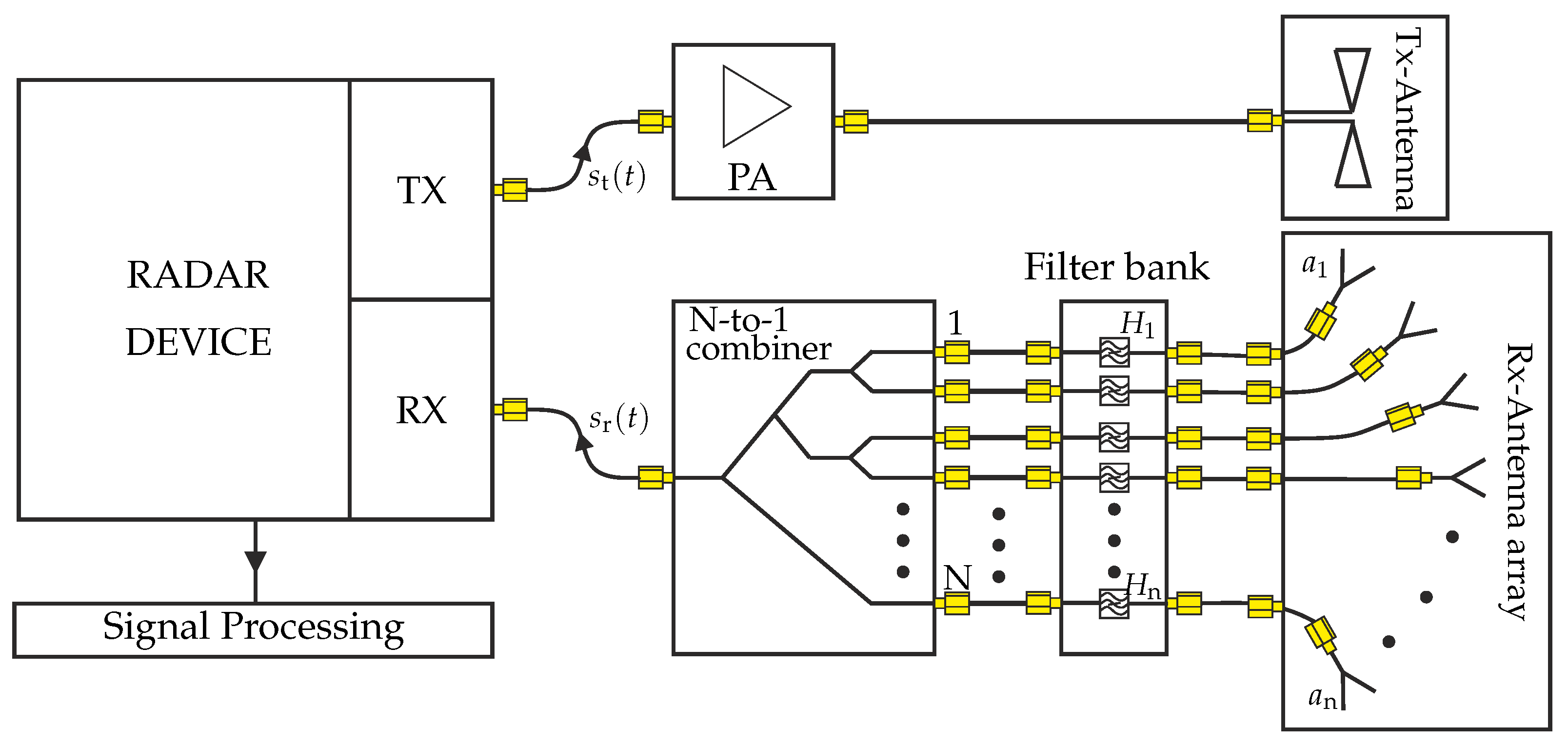 Sensors 22 03343 g001 Sensors 22 03343 g001
