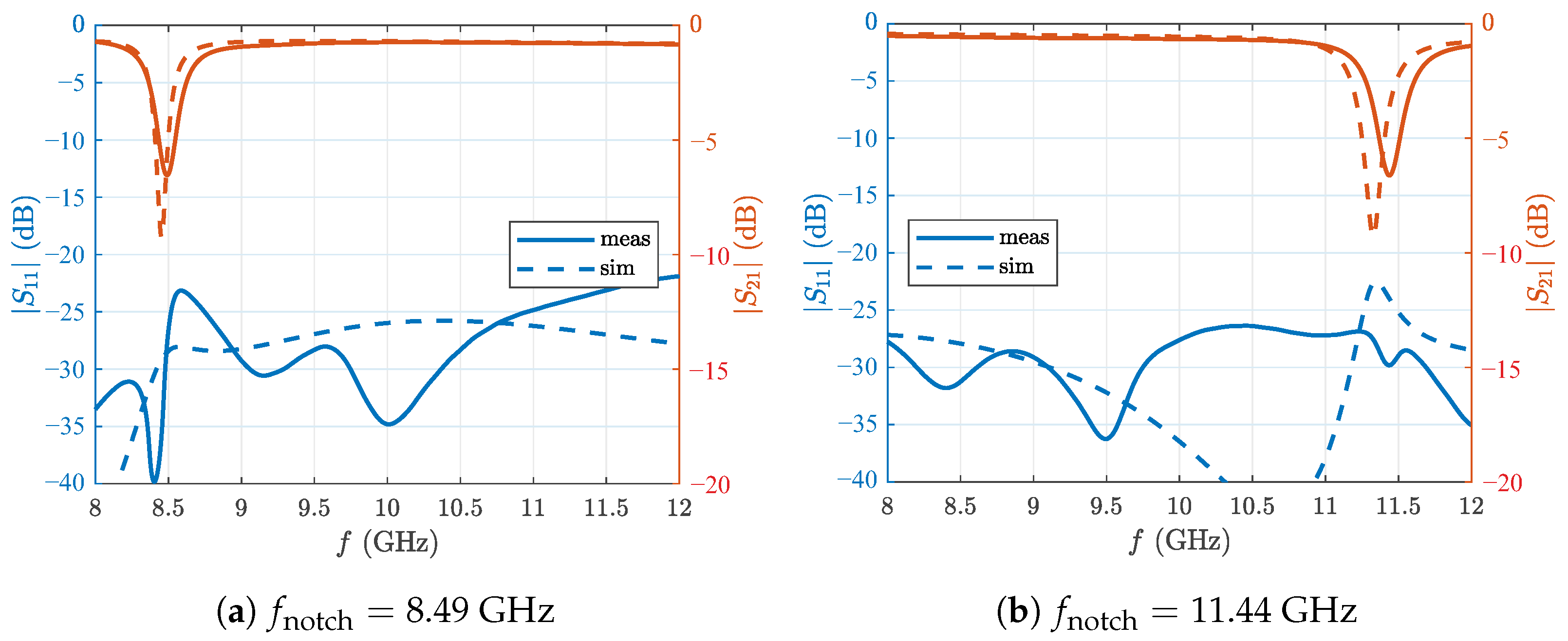 Sensors 22 03343 g007 Sensors 22 03343 g007