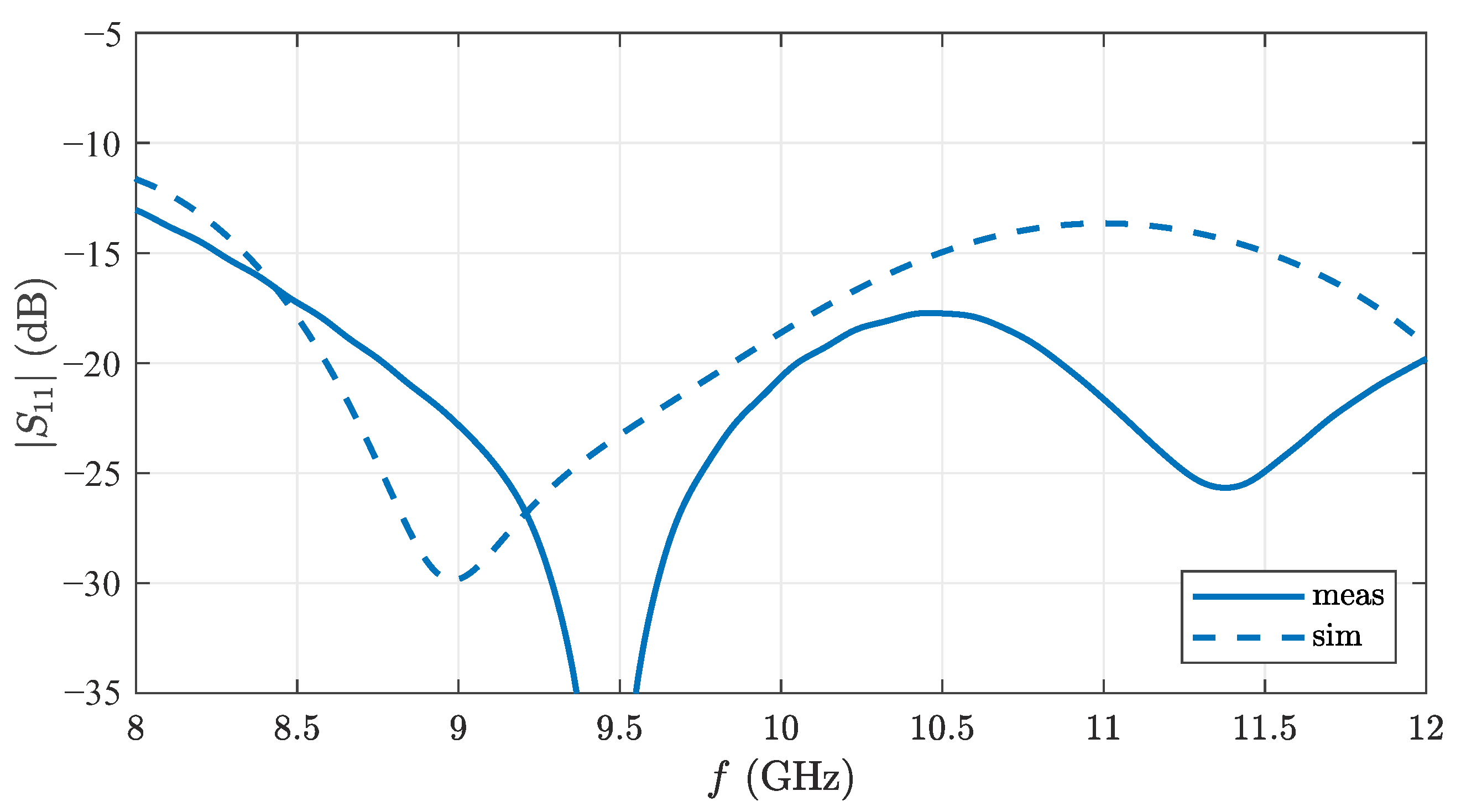 Sensors 22 03343 g009 Sensors 22 03343 g009