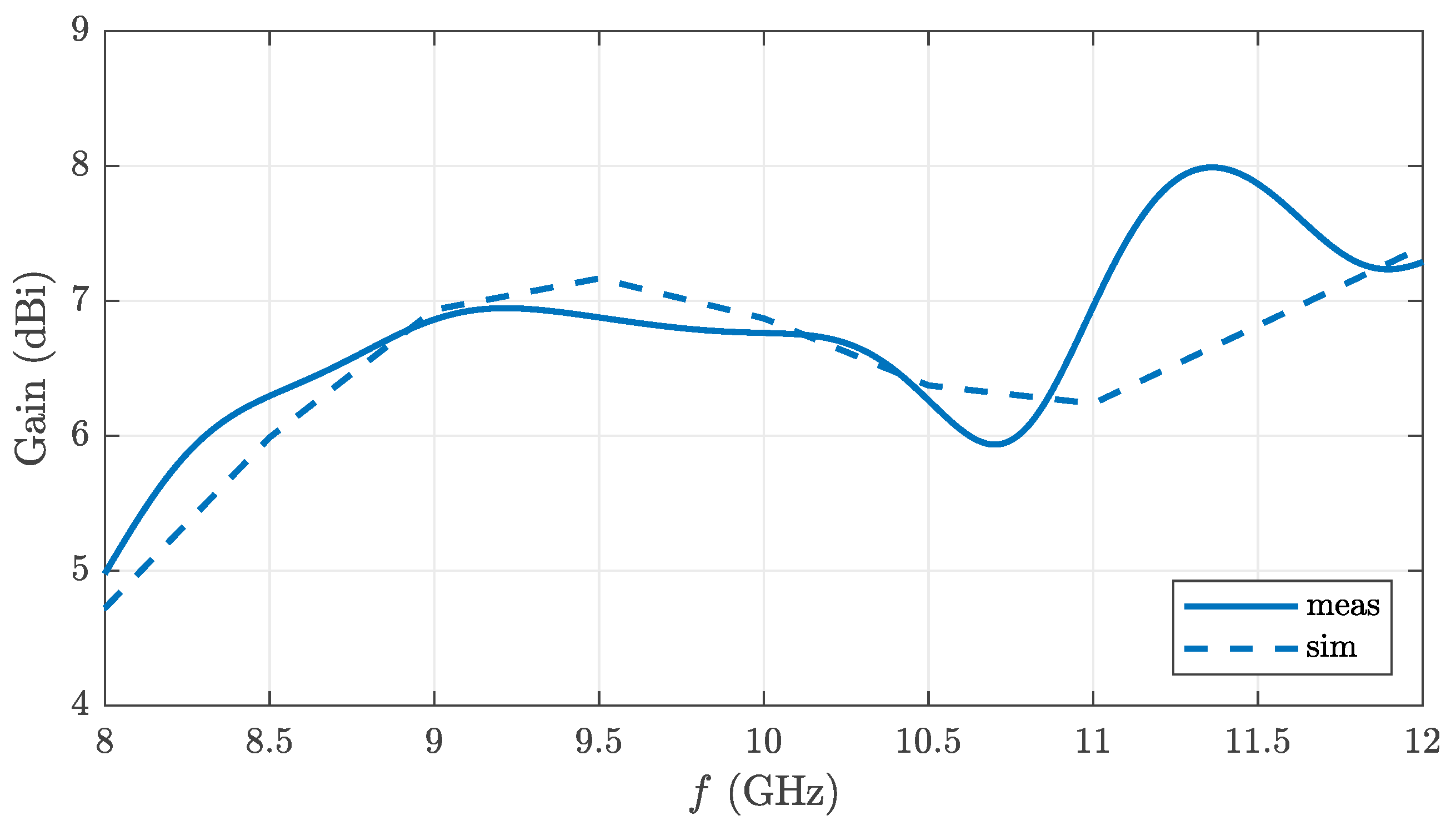 Sensors 22 03343 g011 Sensors 22 03343 g011
