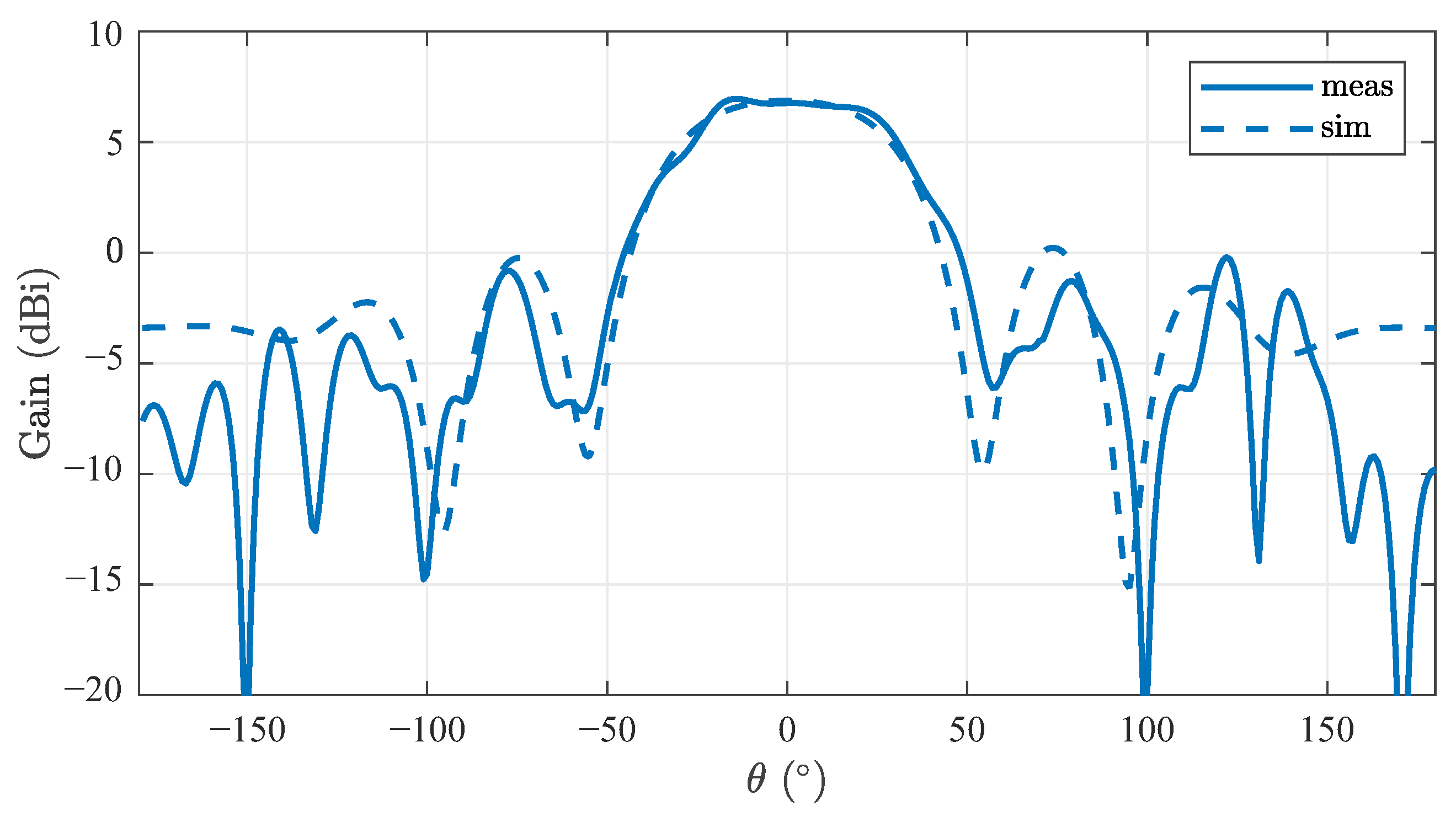 Sensors 22 03343 g012 Sensors 22 03343 g012