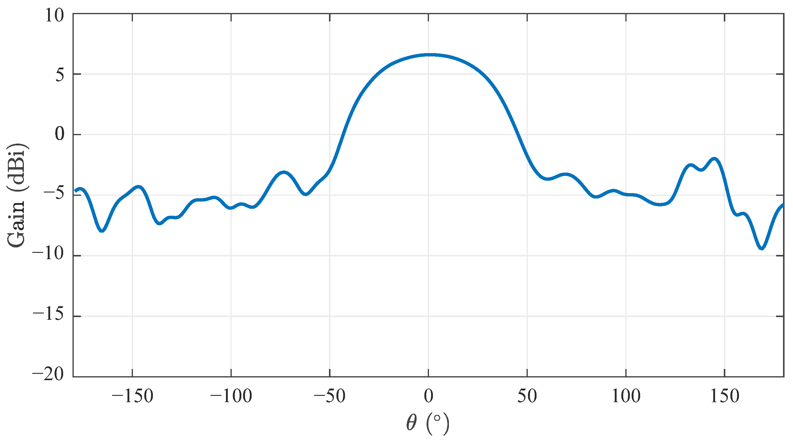 Sensors 22 03343 g013 Sensors 22 03343 g013