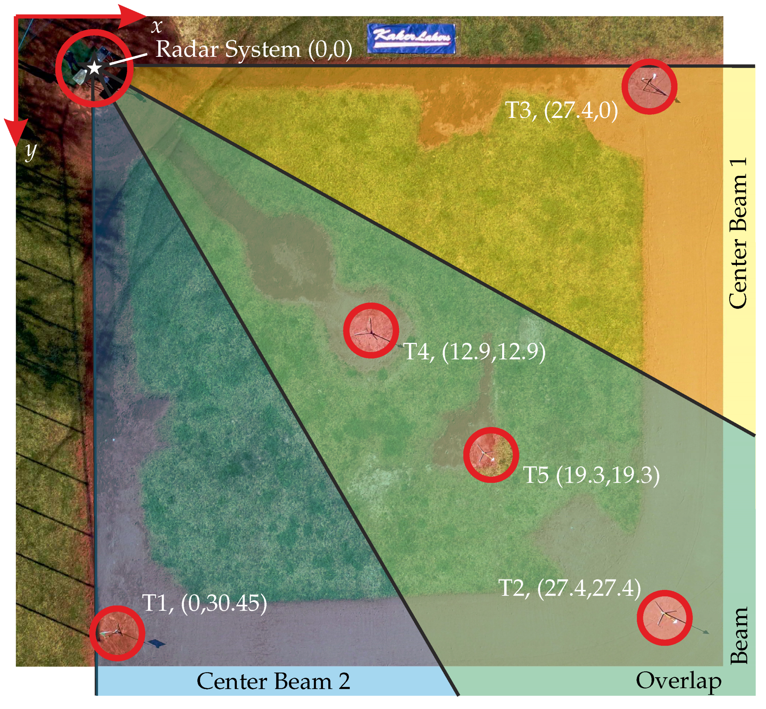 Sensors 22 03343 g014 Sensors 22 03343 g014