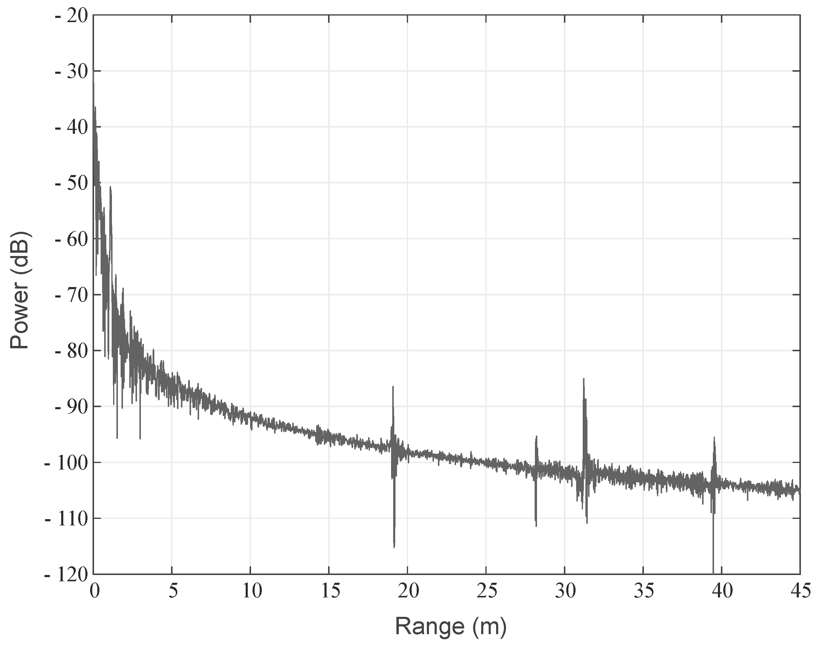 Sensors 22 03343 g015 Sensors 22 03343 g015