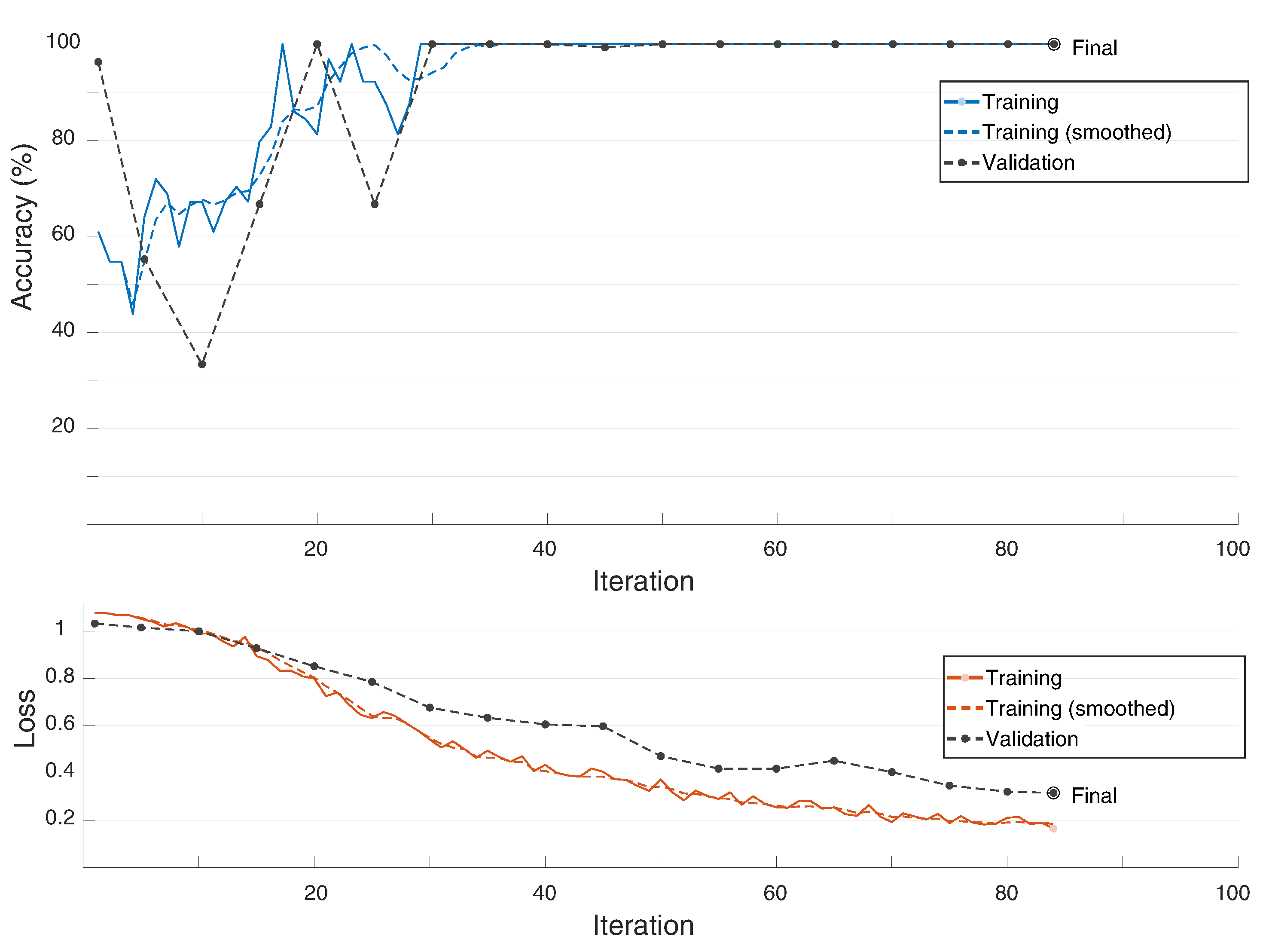 Sensors 22 03343 g018 Sensors 22 03343 g018
