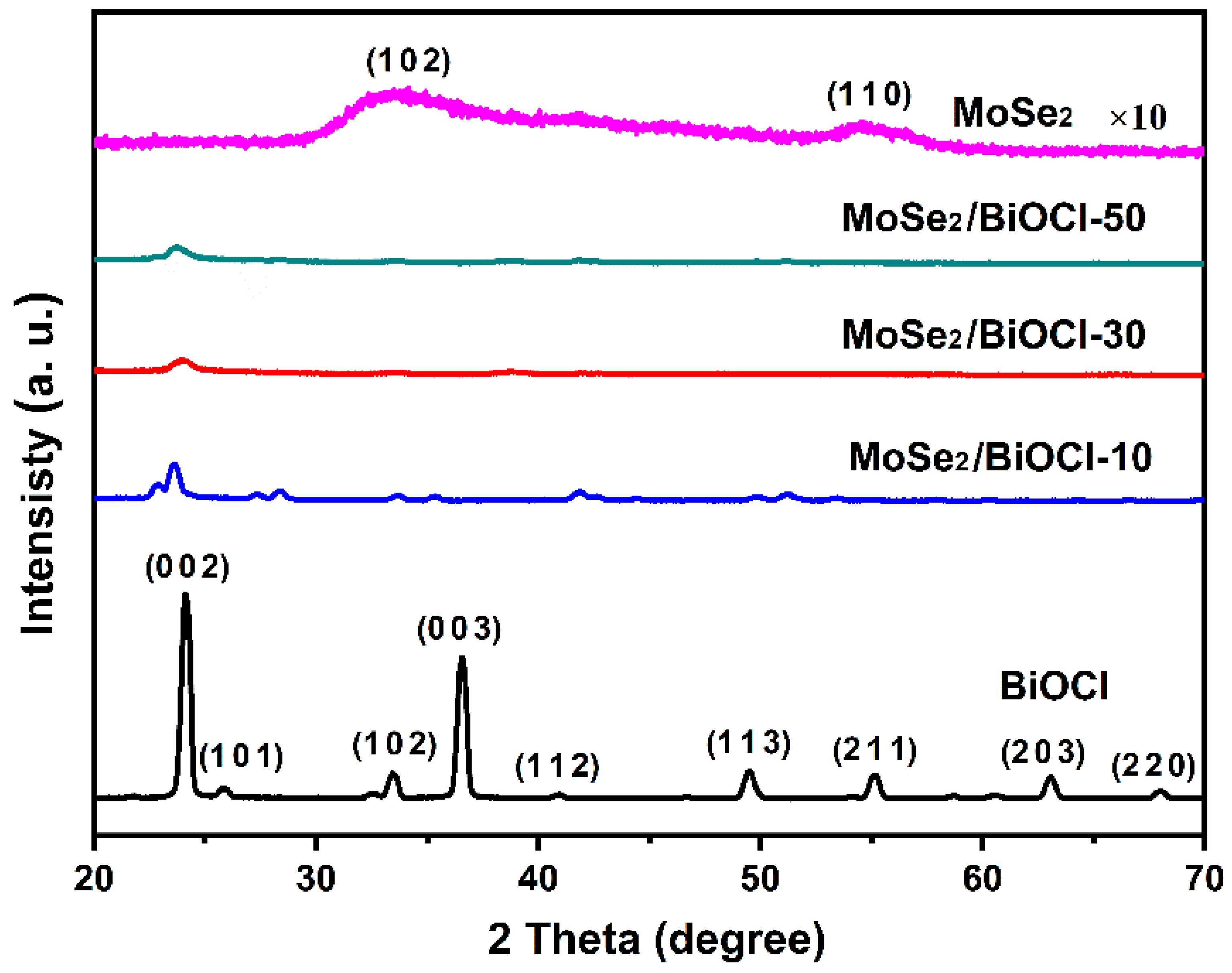 Sensors 22 03344 g002