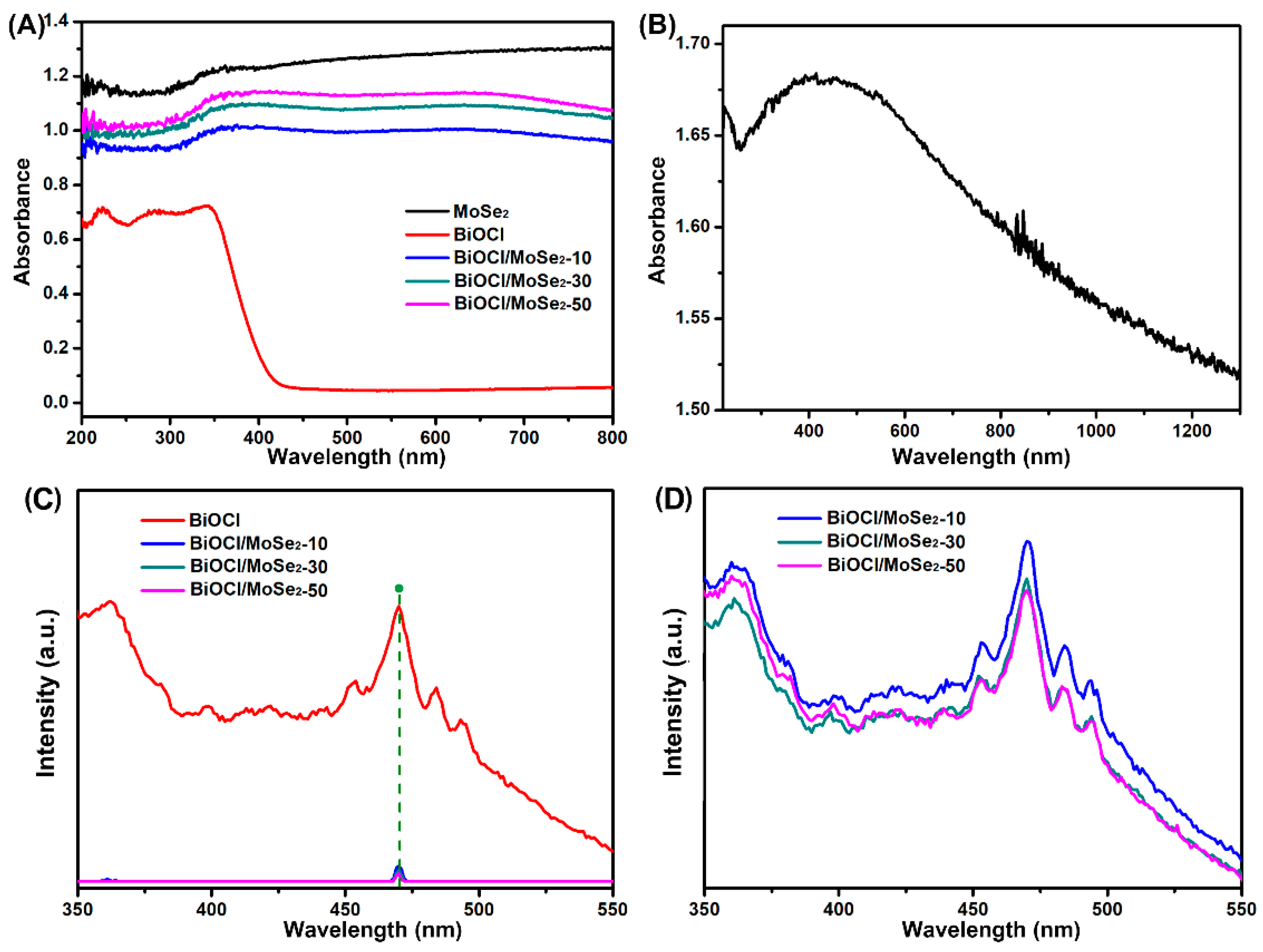 Sensors 22 03344 g003