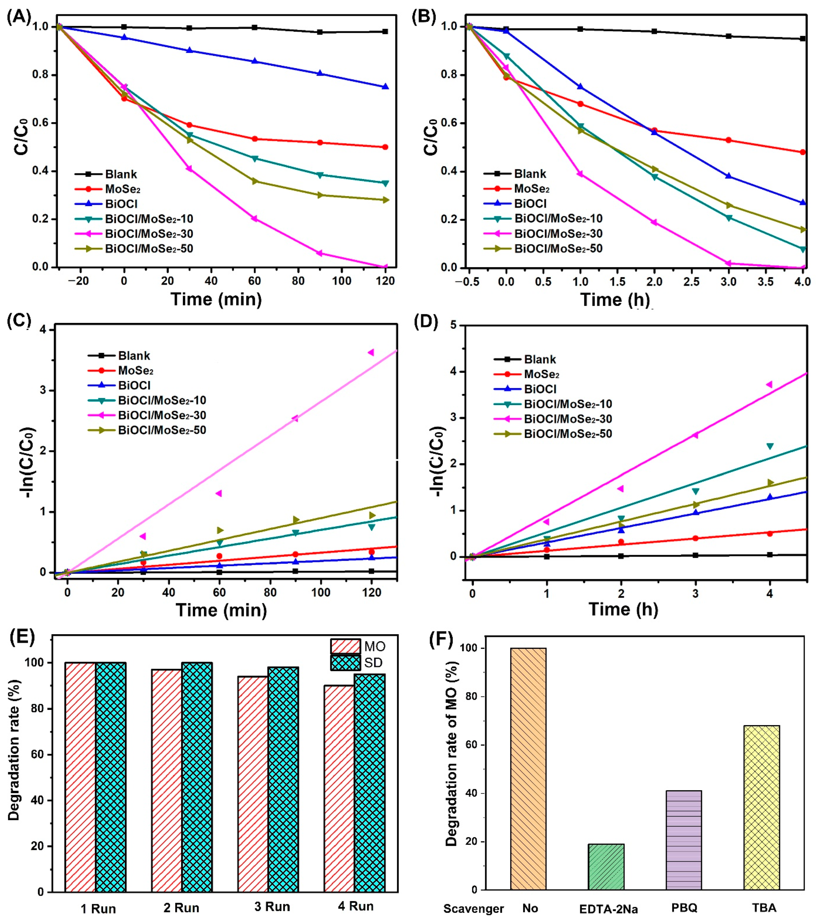 Sensors 22 03344 g005