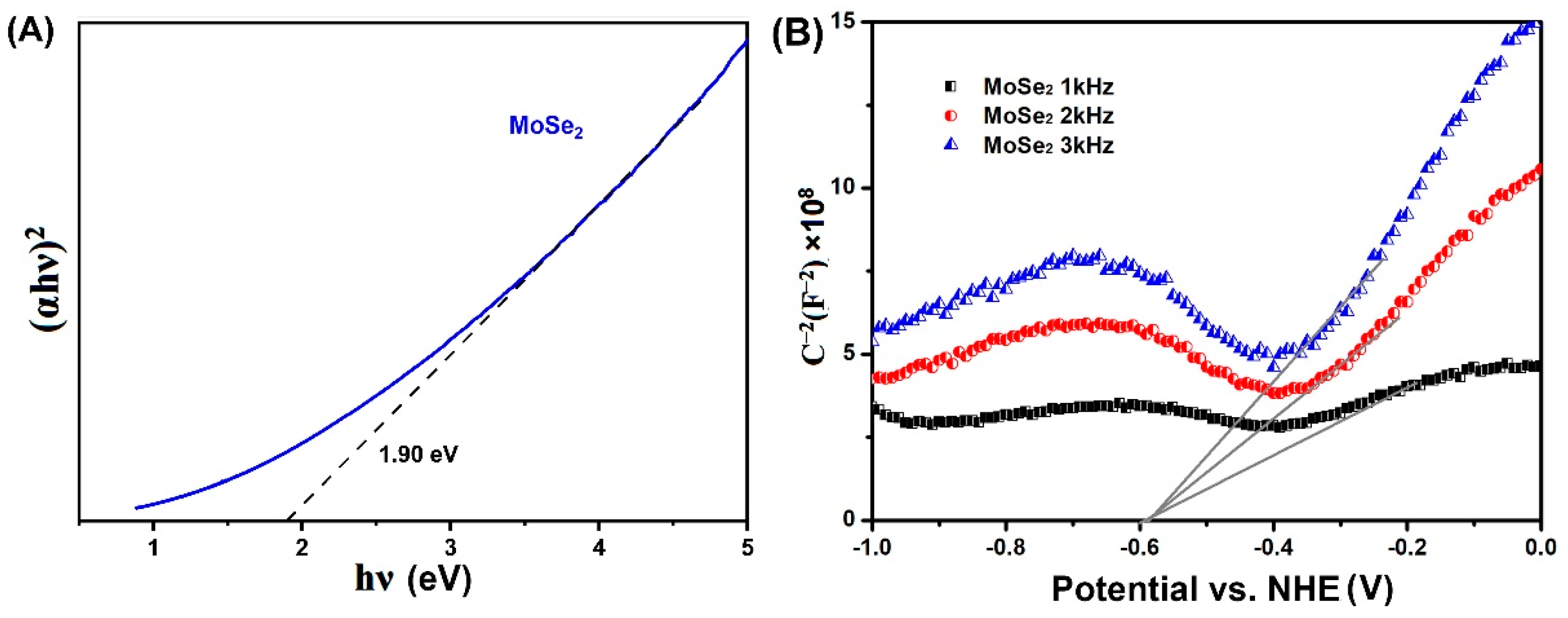Sensors 22 03344 g006