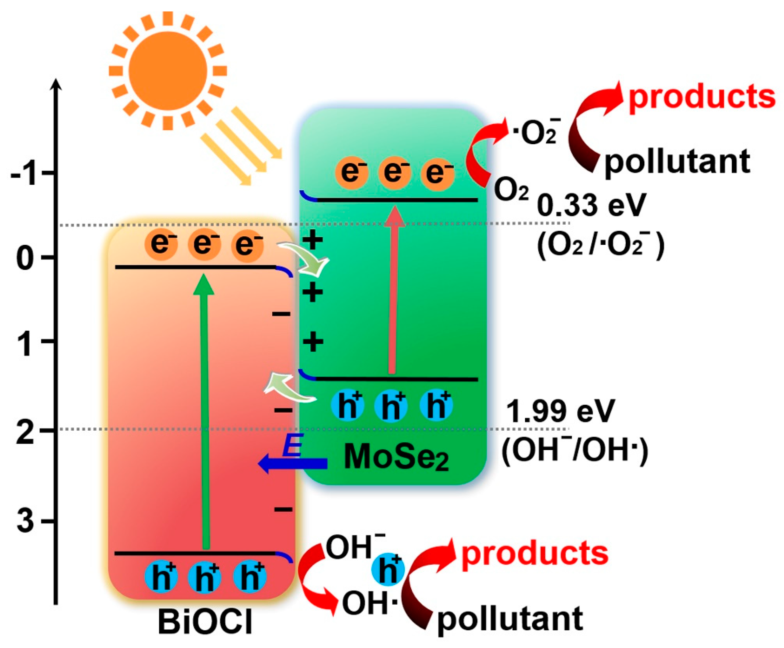 Sensors 22 03344 g007