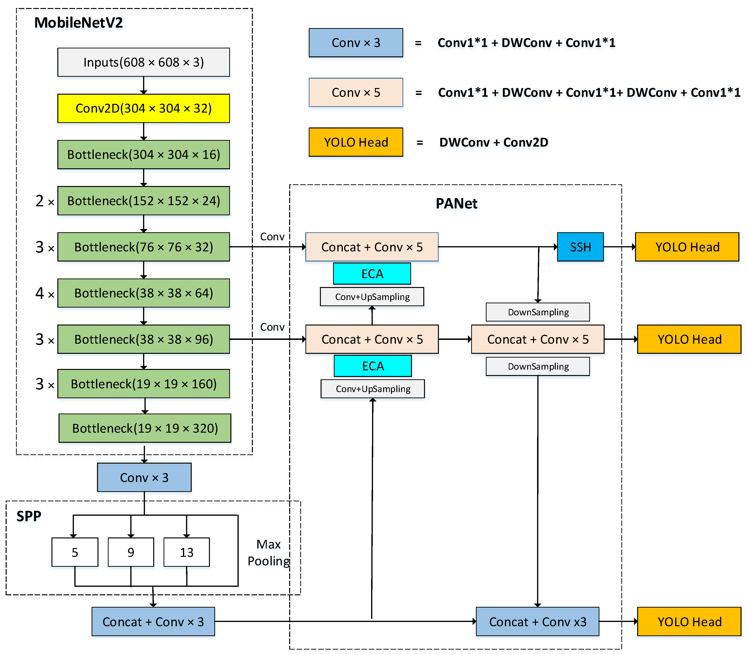 Sensors 22 03349 g002