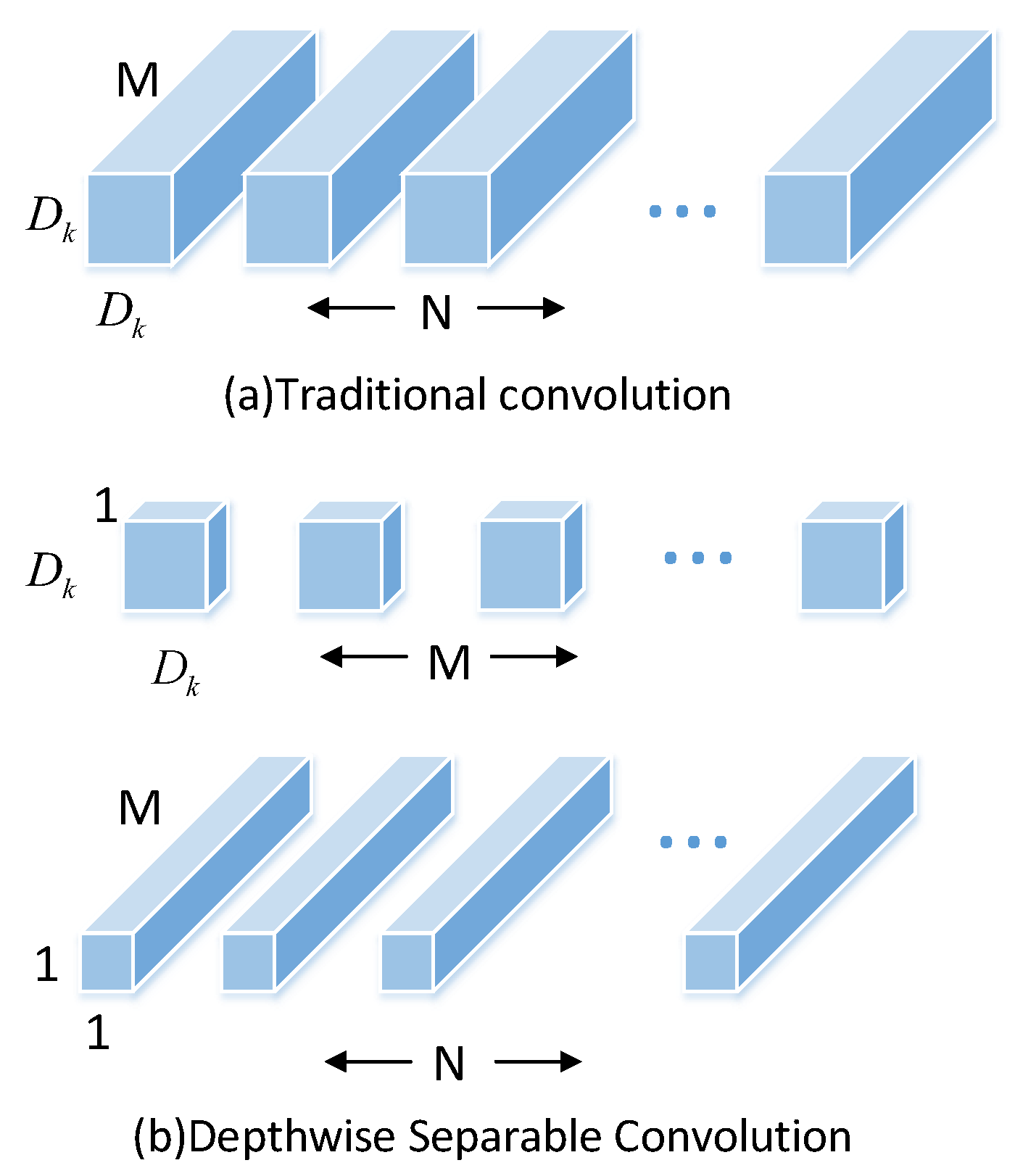 Sensors 22 03349 g003