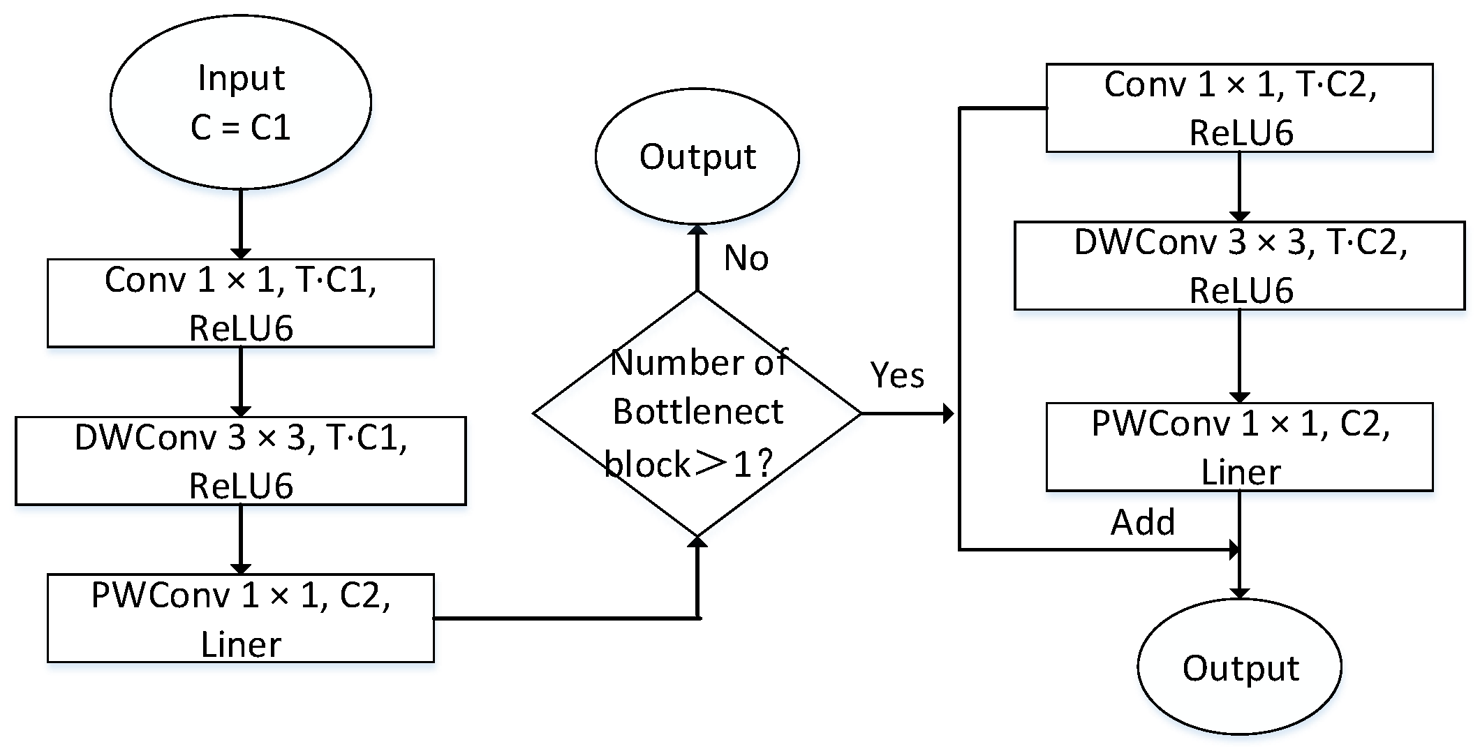 Sensors 22 03349 g004