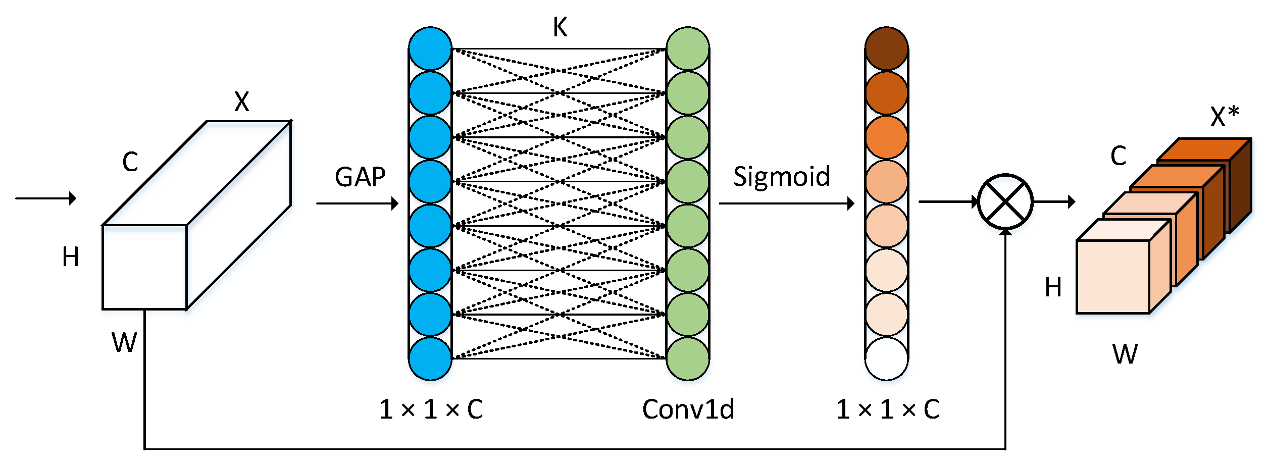 Sensors 22 03349 g005