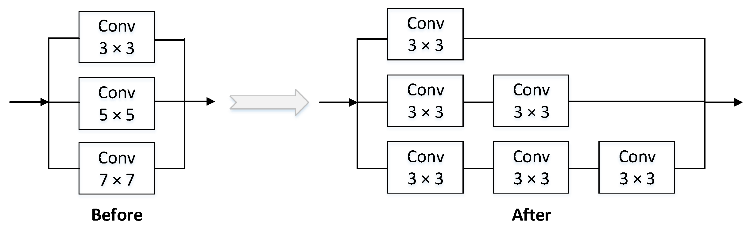 Sensors 22 03349 g006