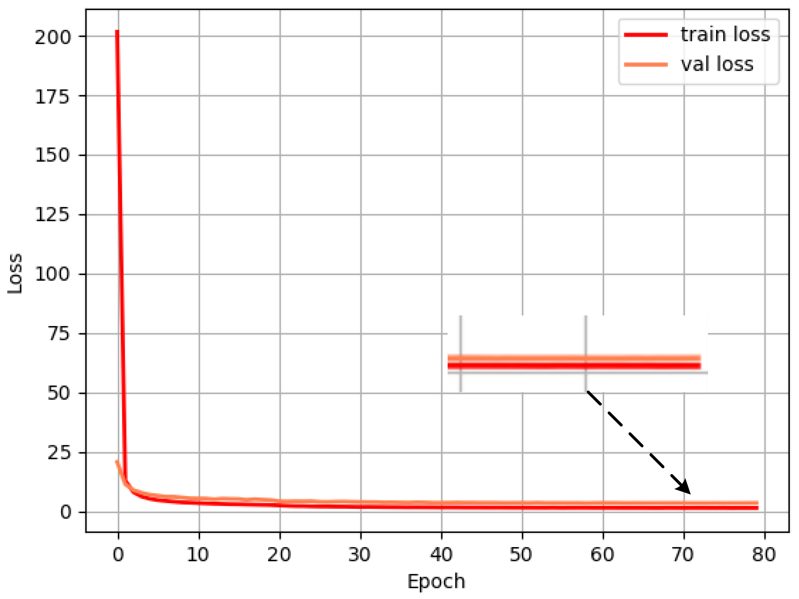 Sensors 22 03349 g007