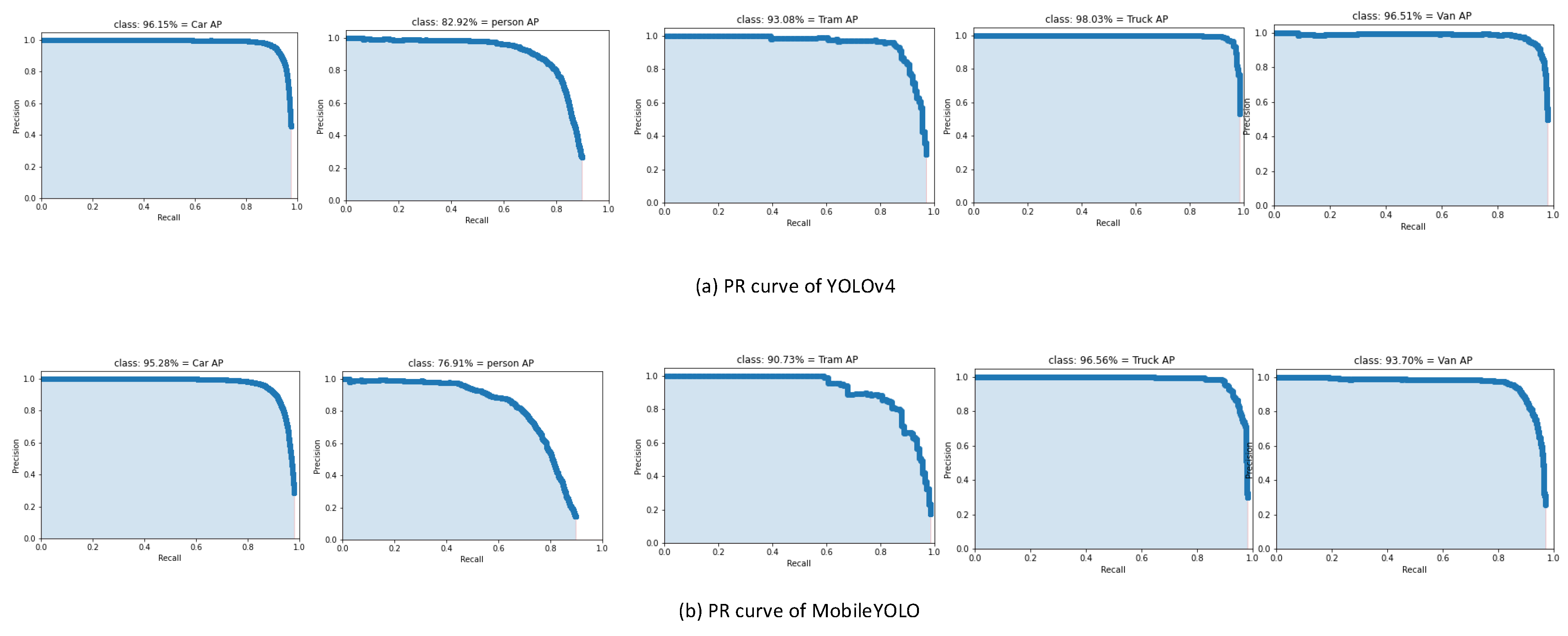 Sensors 22 03349 g008
