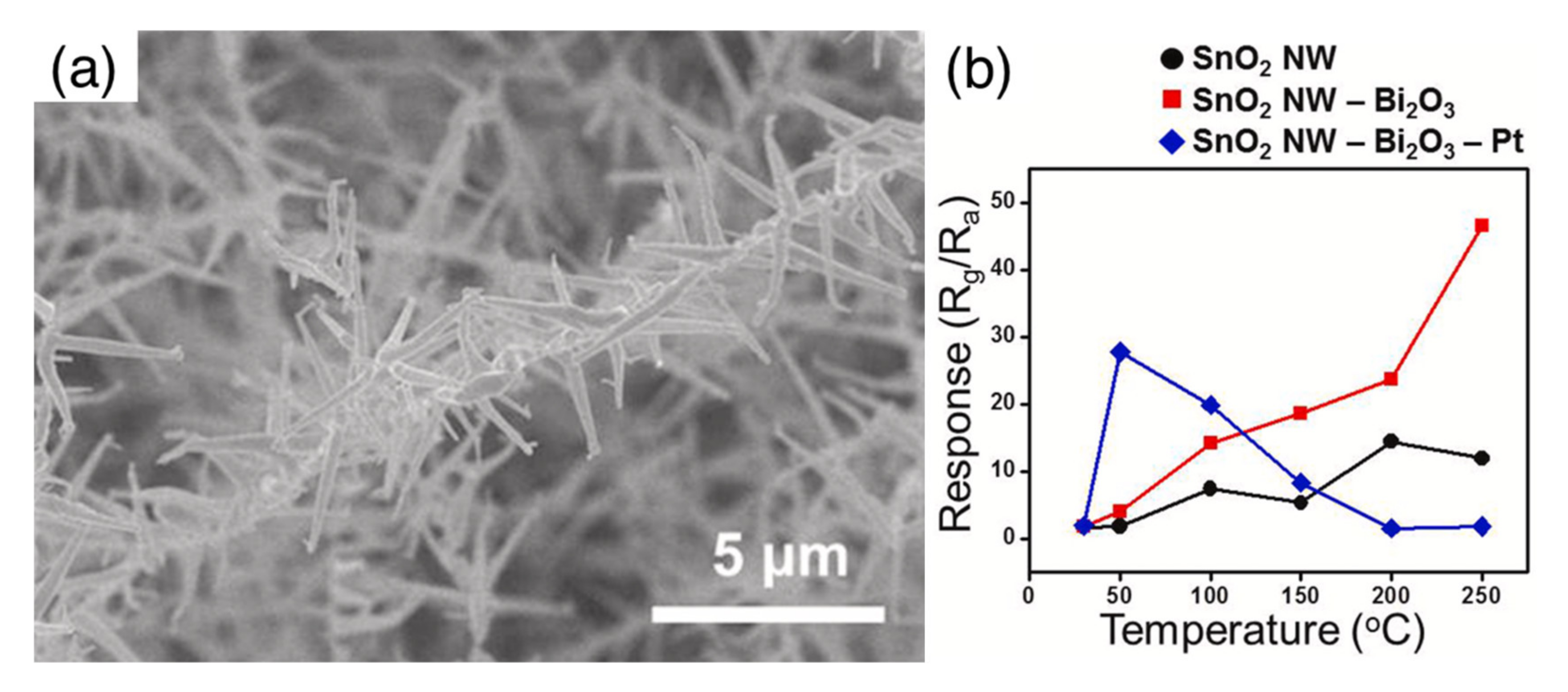 Sensors 22 03351 g008