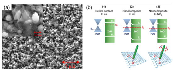 Sensors 22 03351 g009 550