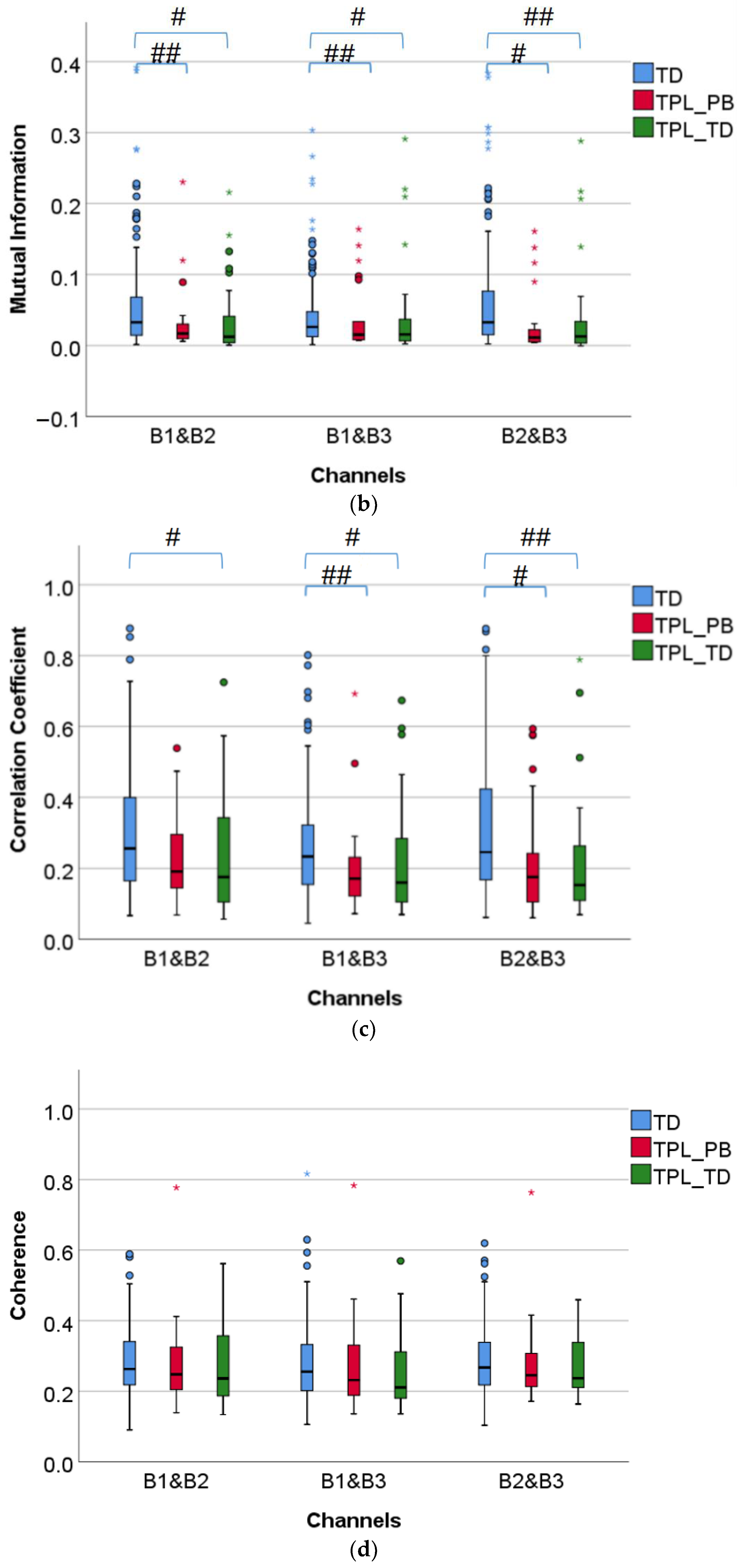 Sensors 22 03352 g003b