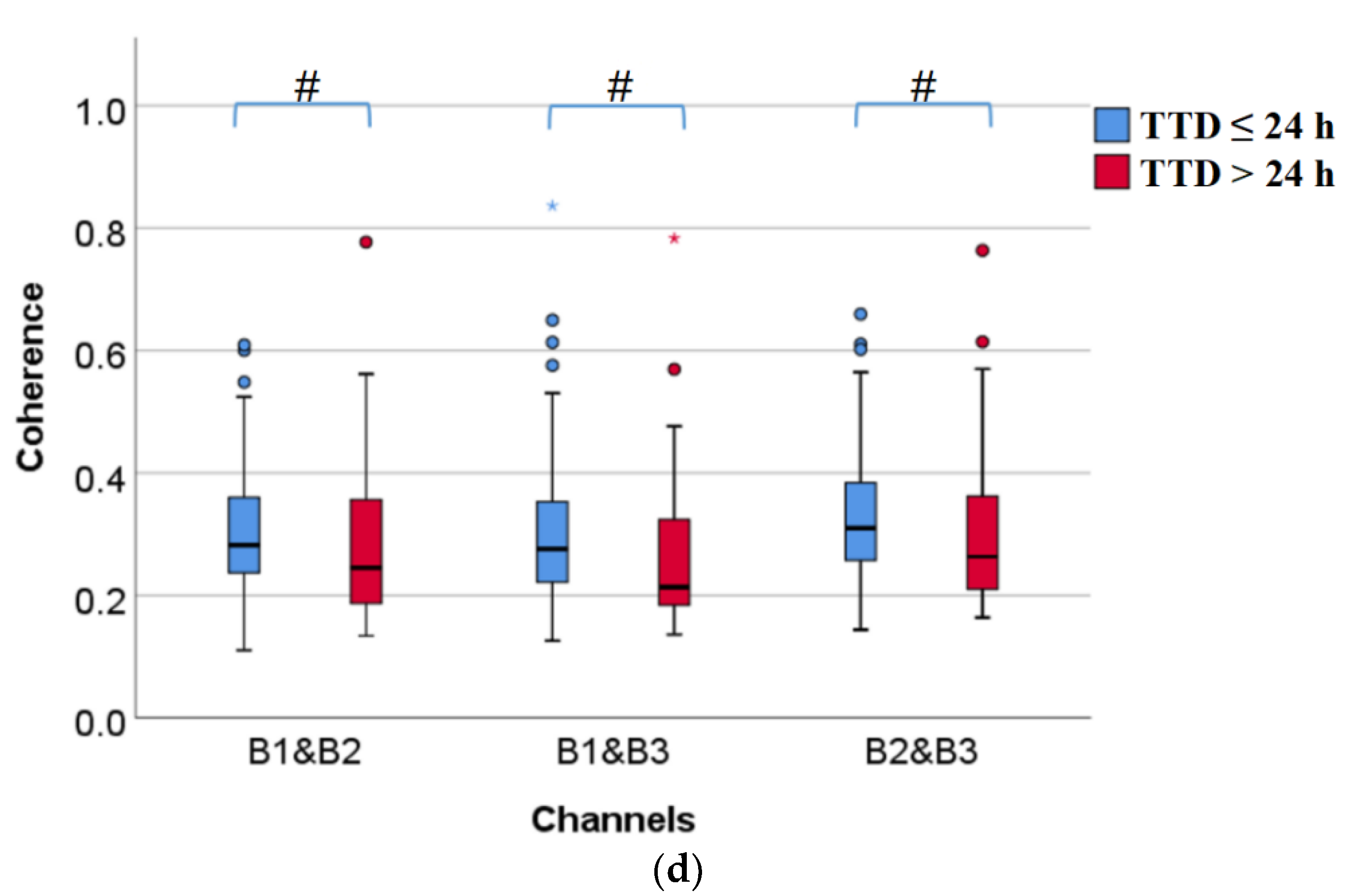 Sensors 22 03352 g005b