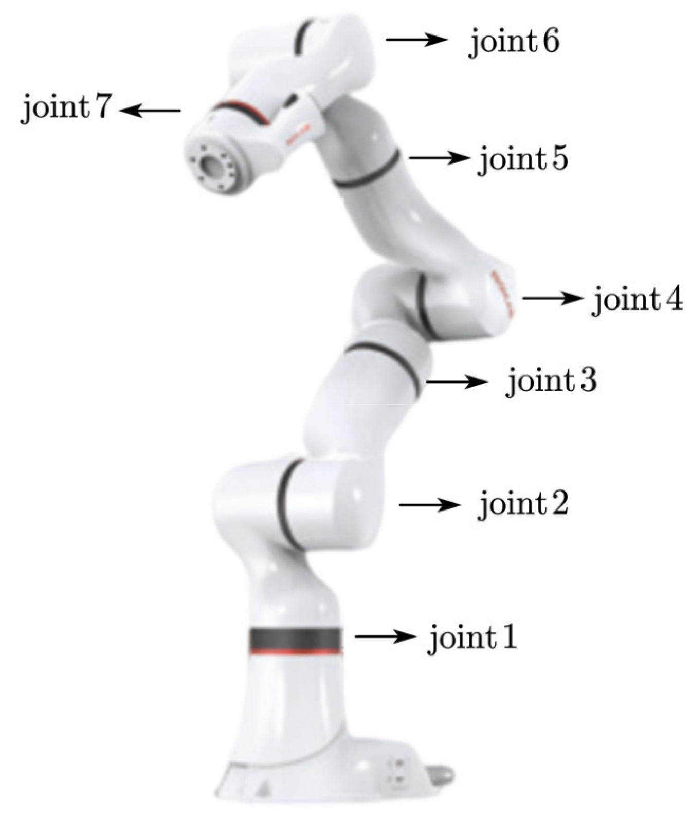 Sensors 22 03353 g003