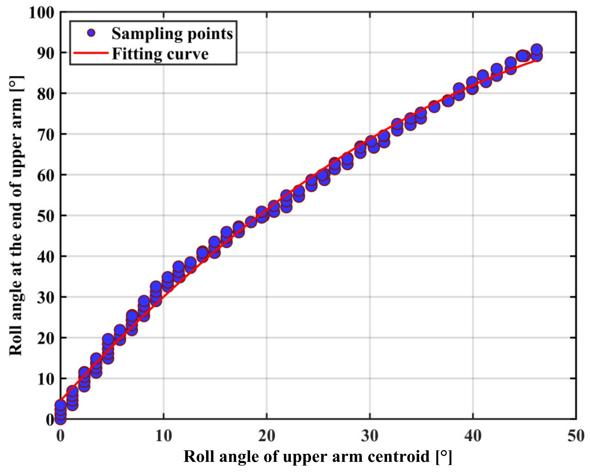 Sensors 22 03353 g011