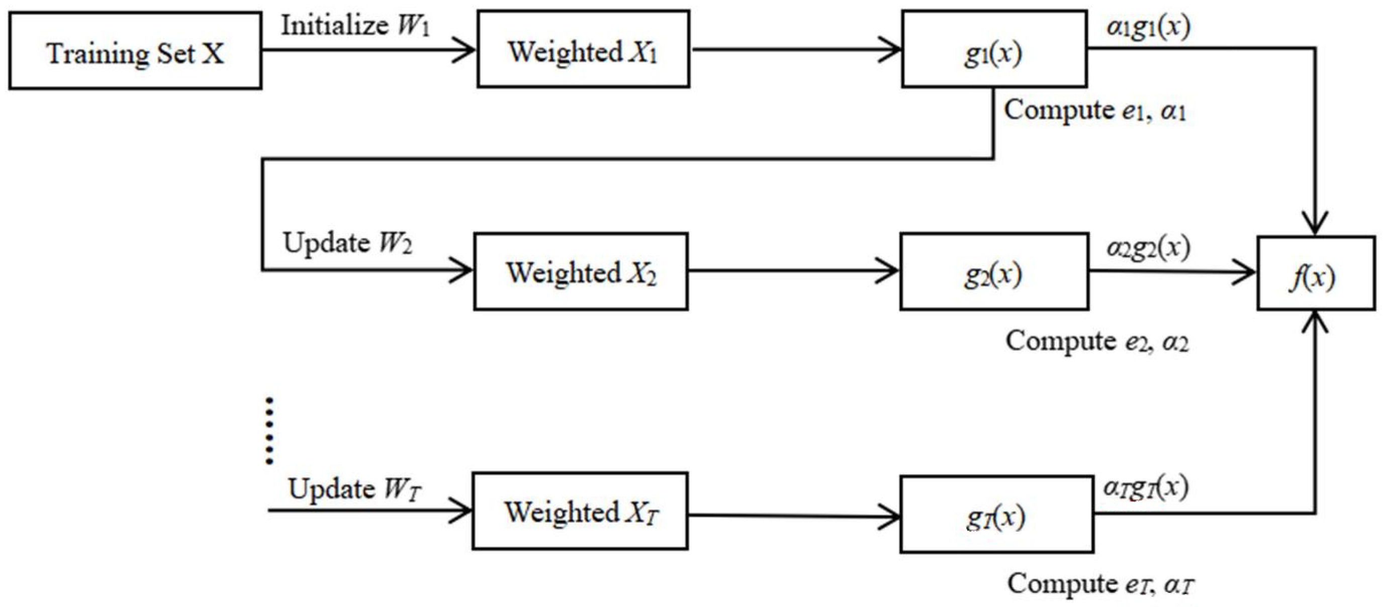 Sensors 22 03354 g001
