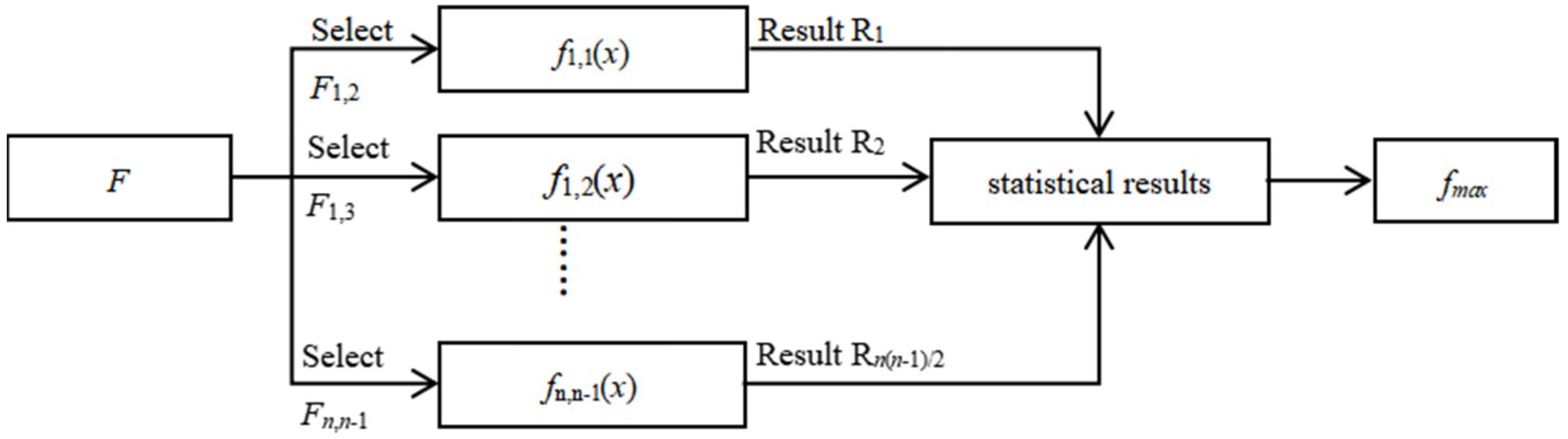 Sensors 22 03354 g002