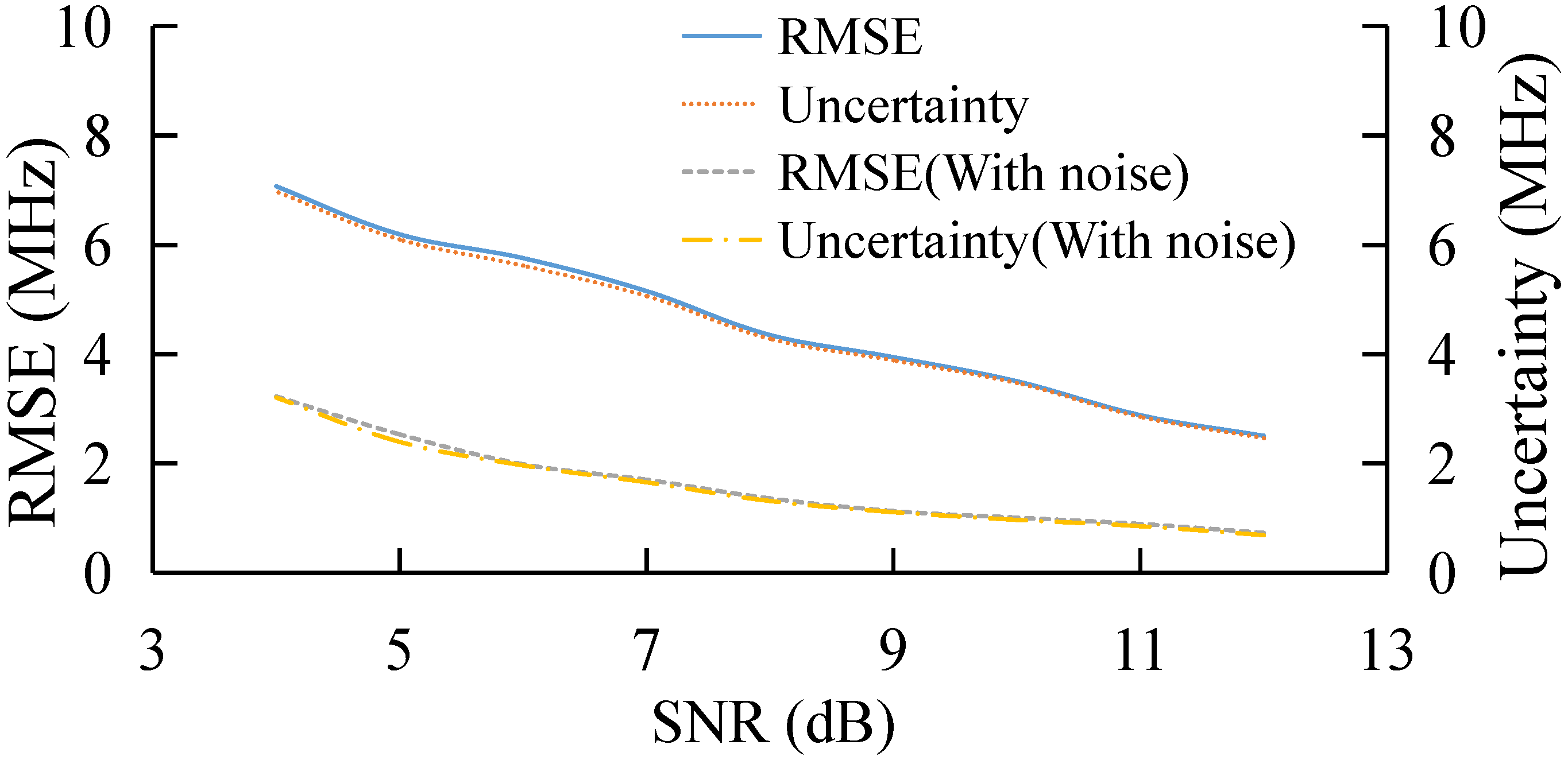 Sensors 22 03354 g003