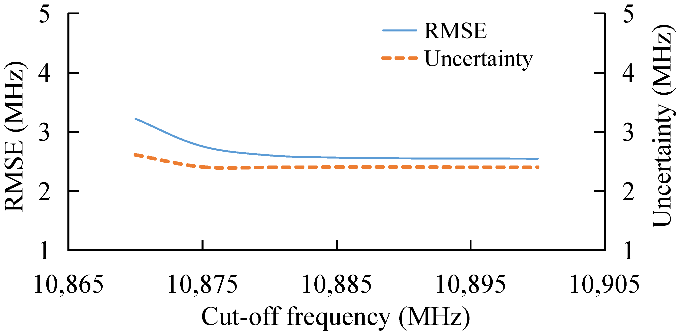 Sensors 22 03354 g004