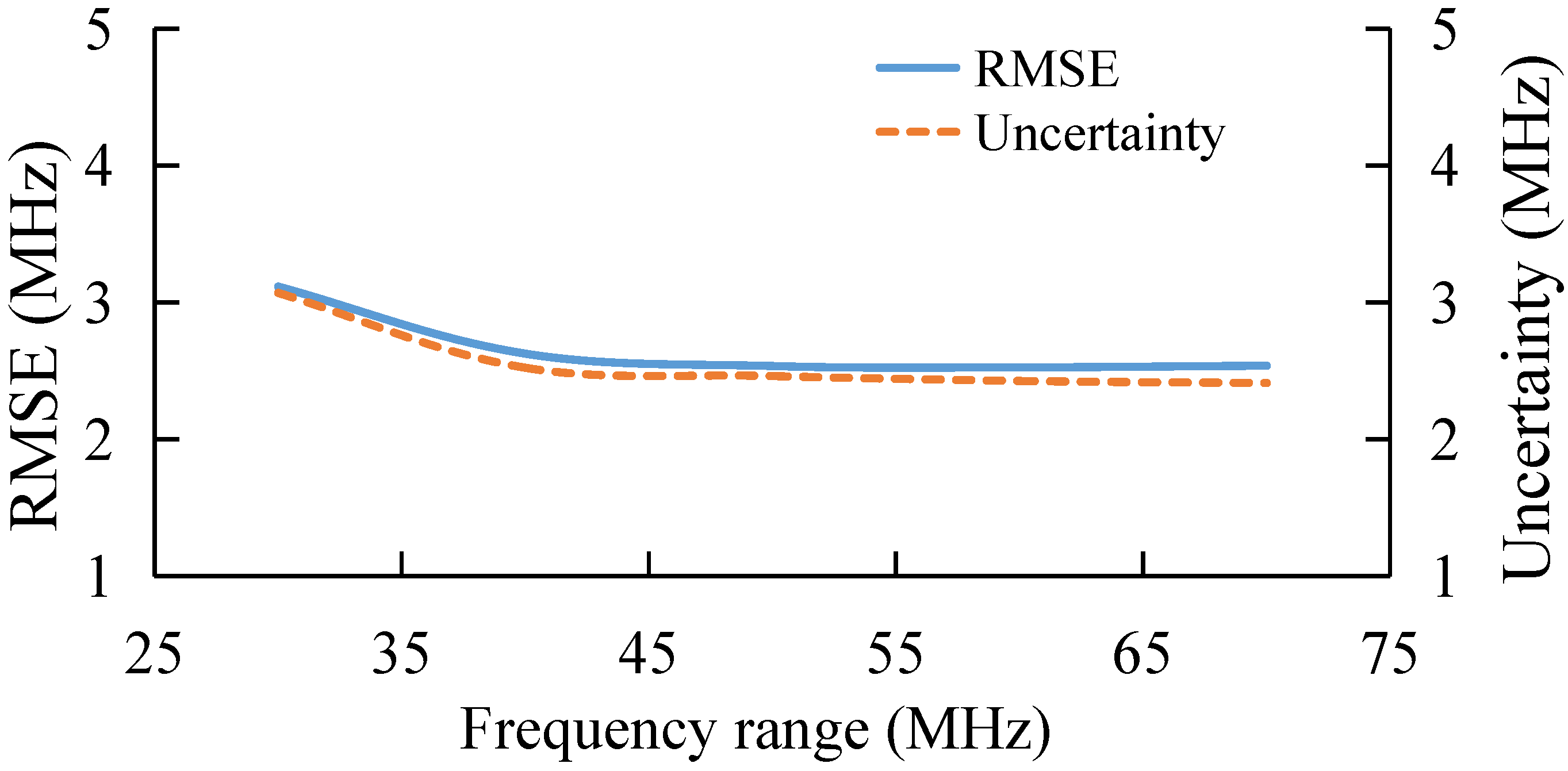 Sensors 22 03354 g005