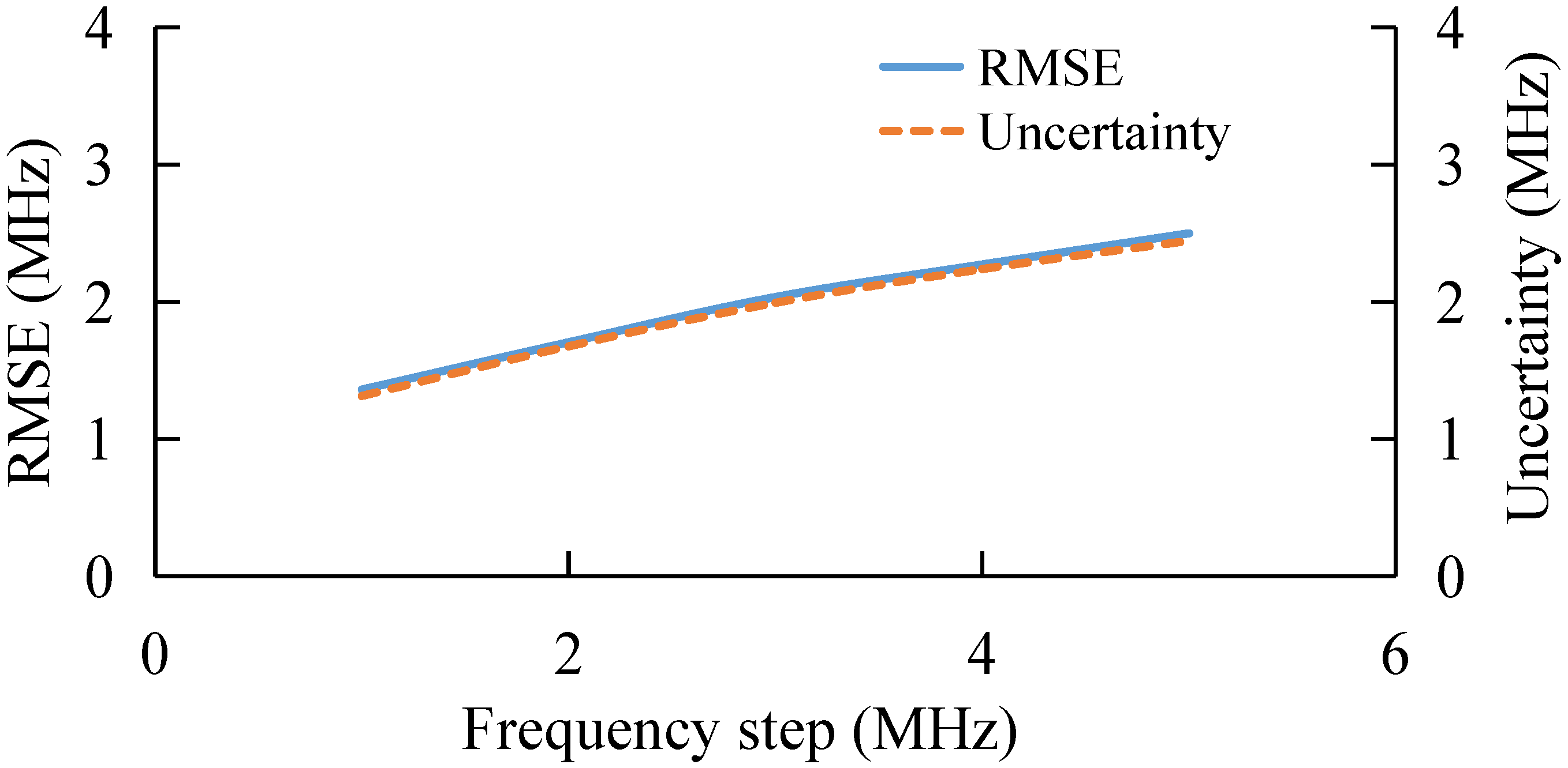 Sensors 22 03354 g006