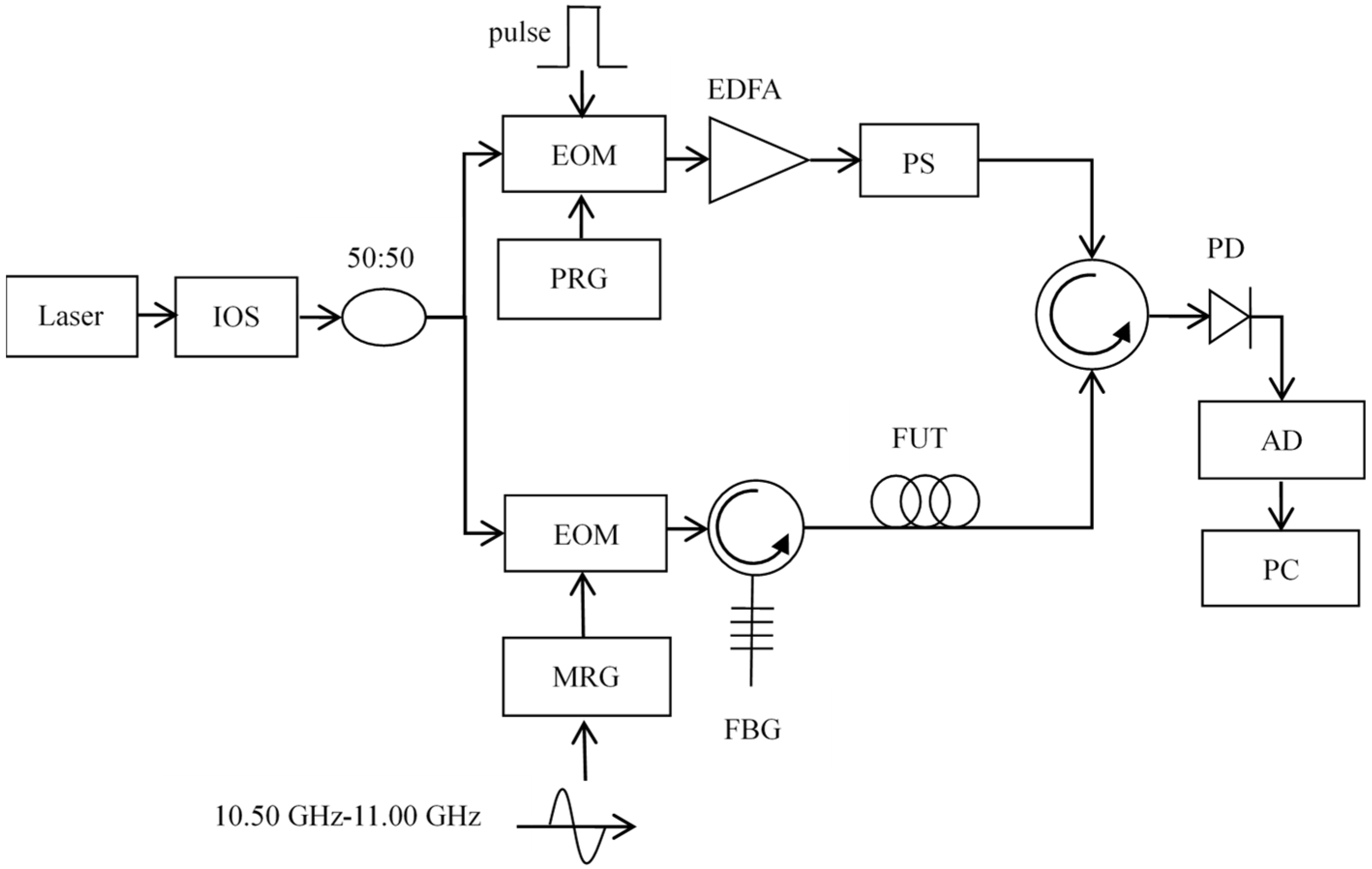 Sensors 22 03354 g007