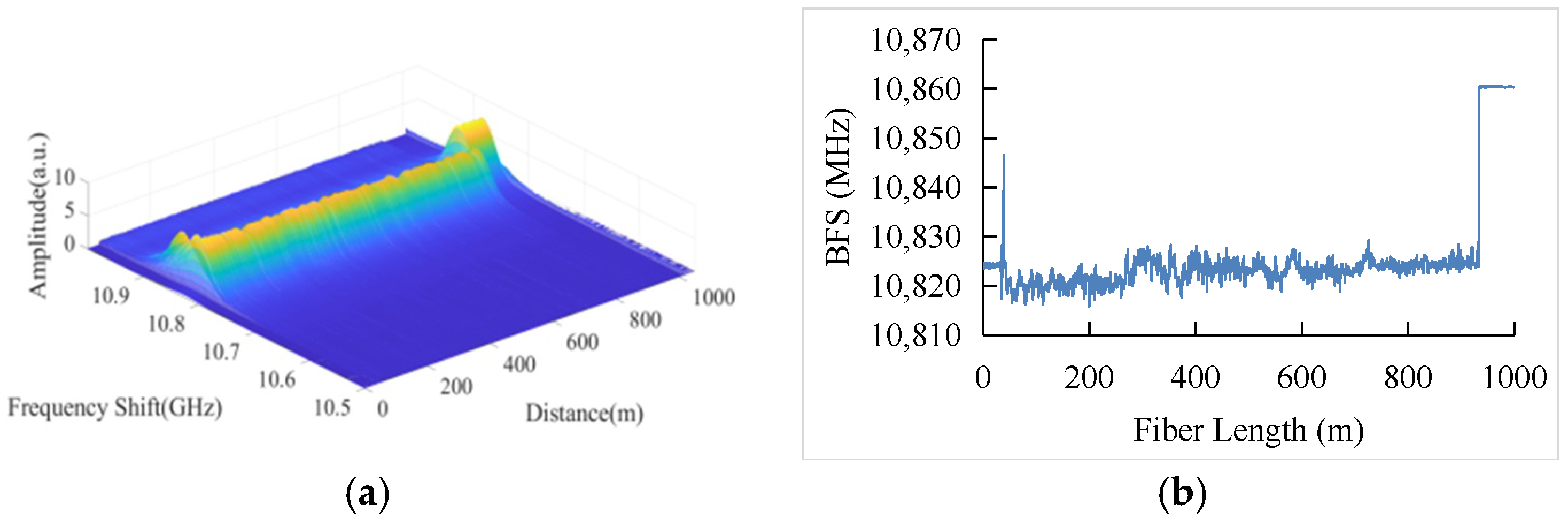 Sensors 22 03354 g008