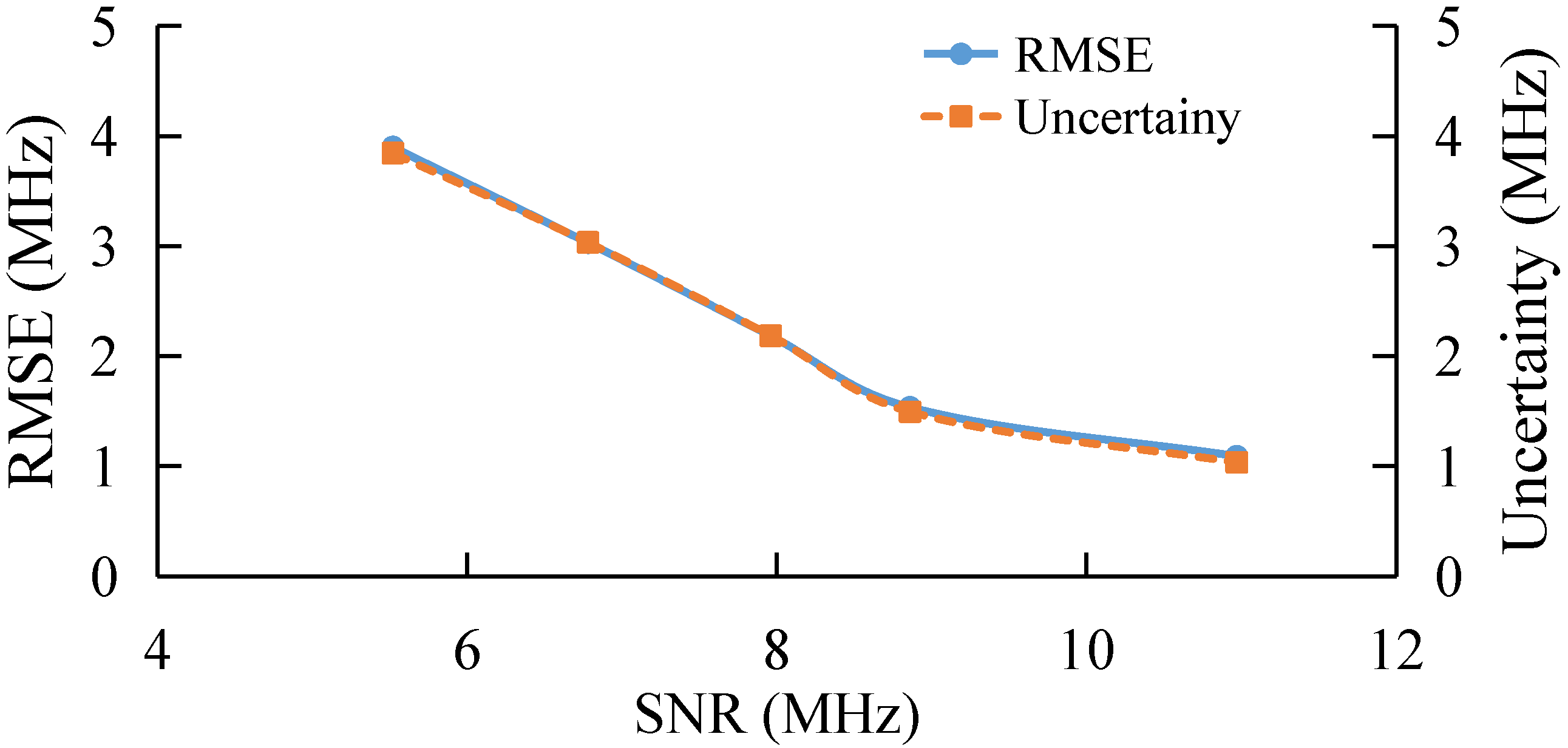 Sensors 22 03354 g009