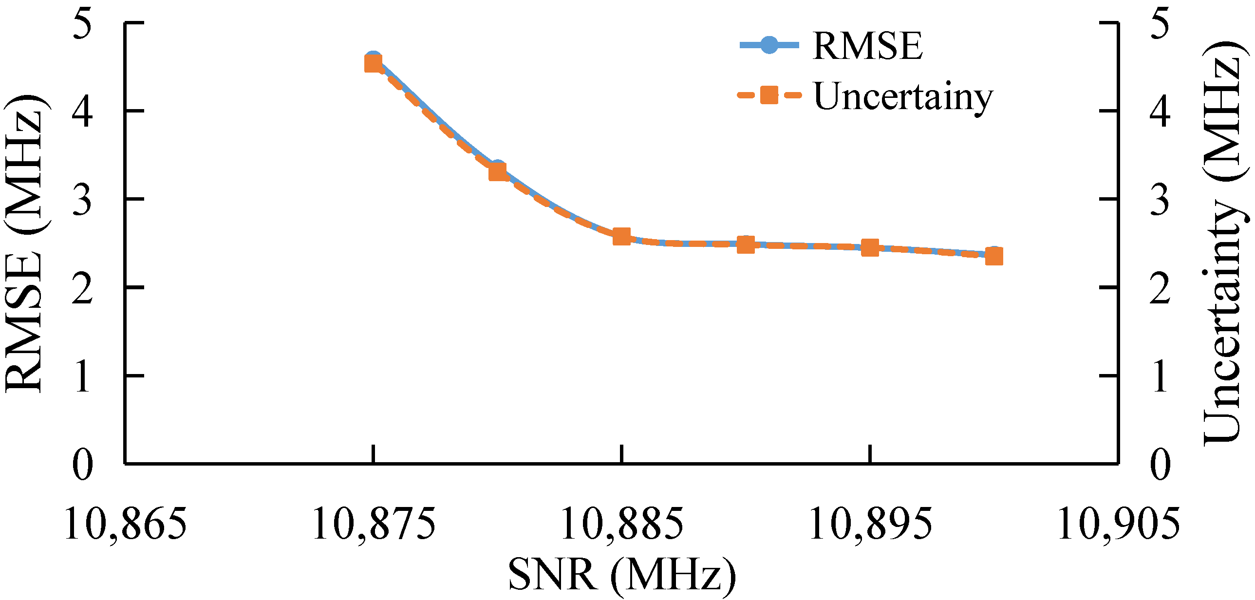 Sensors 22 03354 g010