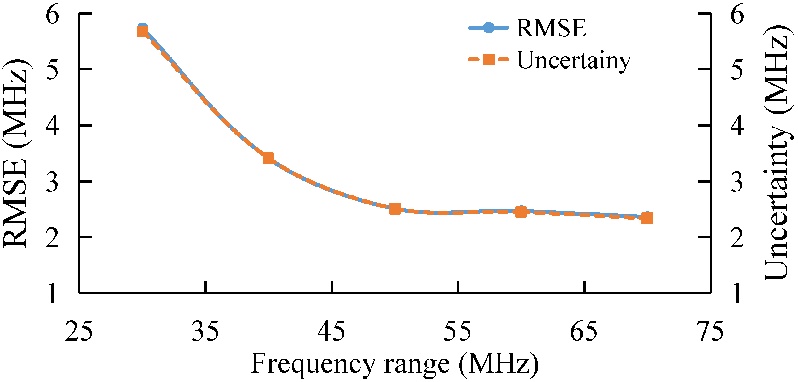Sensors 22 03354 g011