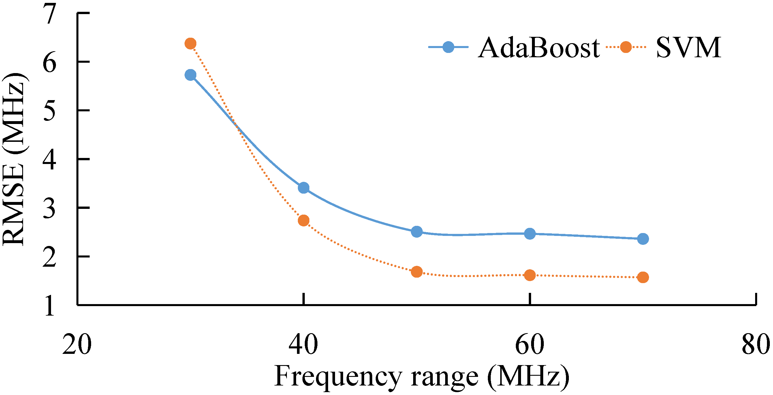 Sensors 22 03354 g012