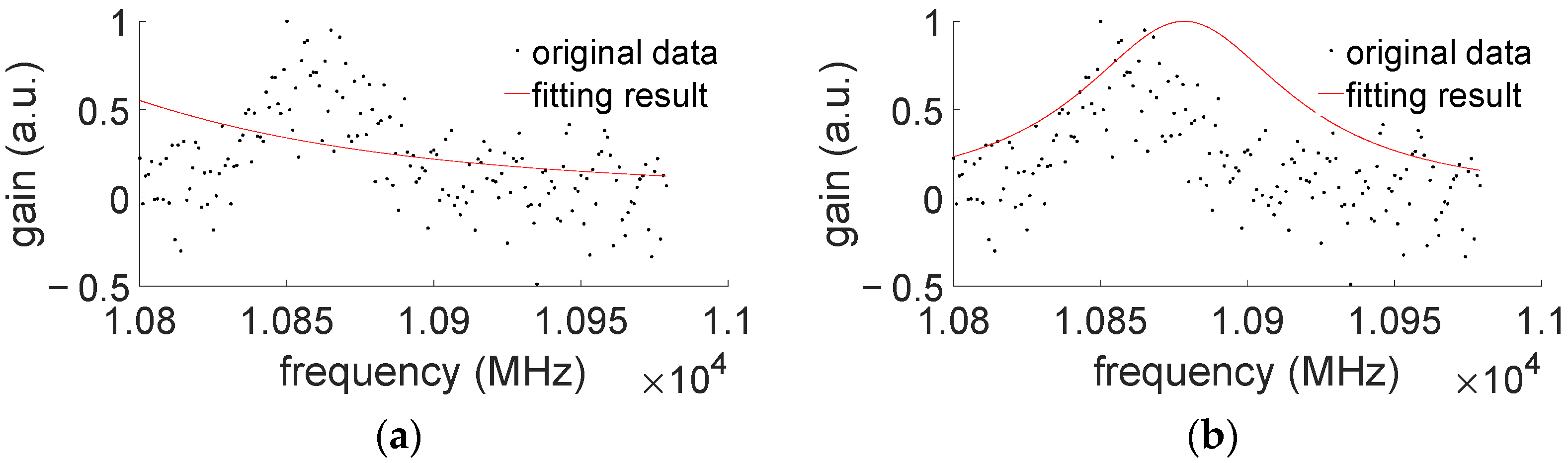 Sensors 22 03354 g014