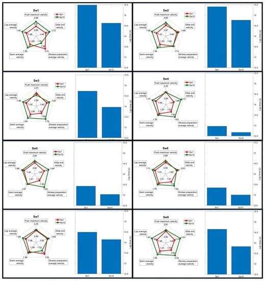 Sensors 22 03356 g0a1 550